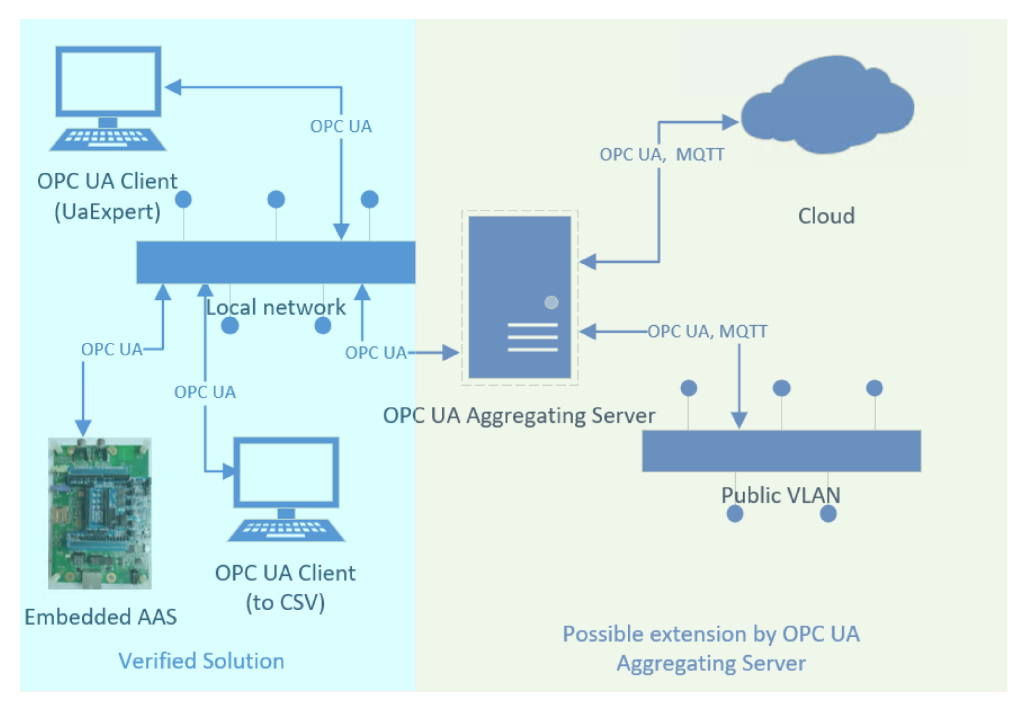 Electronics 10 02520 g007