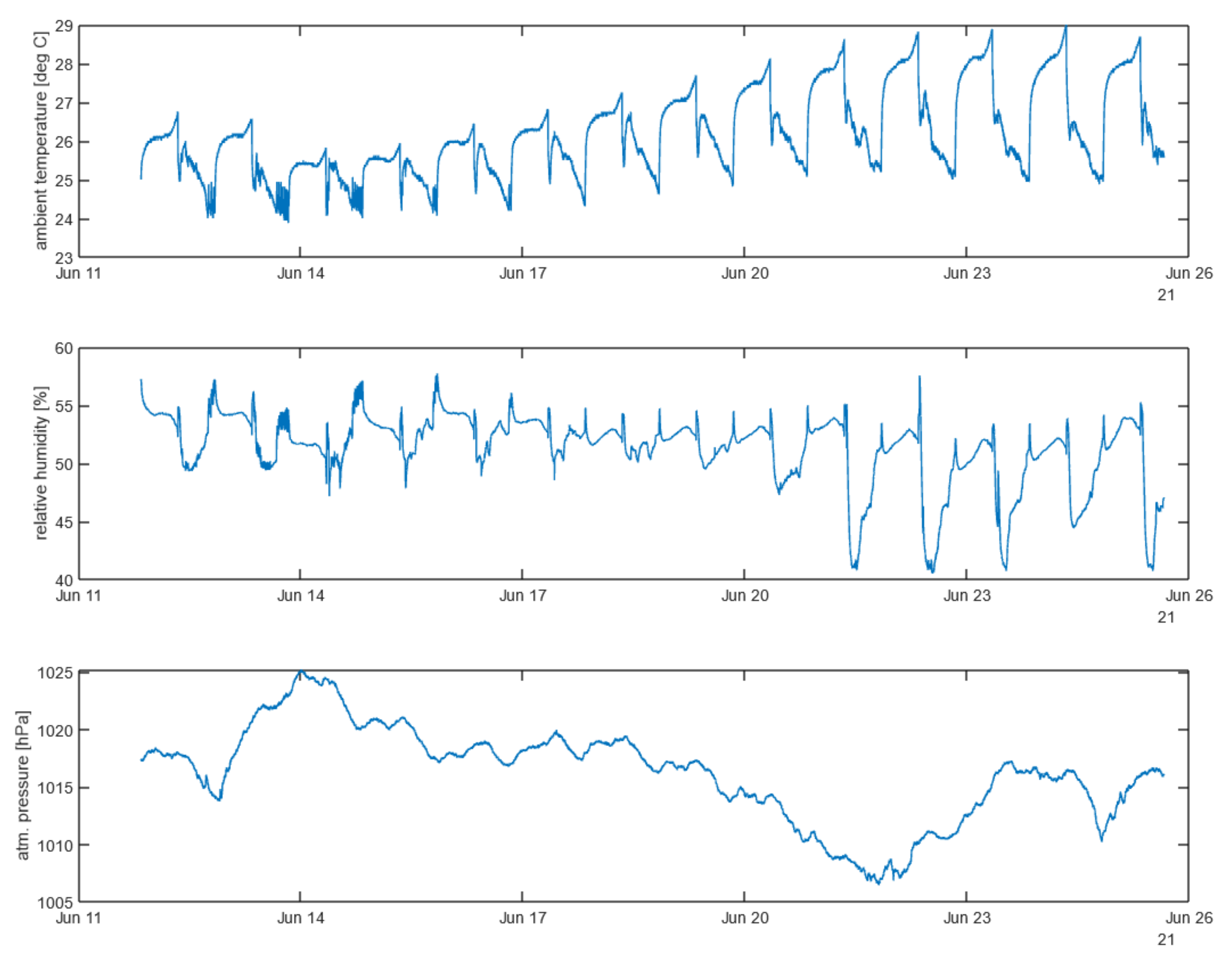 Electronics 10 02520 g009