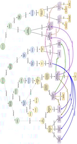 Electronics 10 02523 g003 550