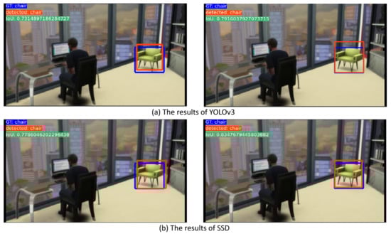 Electronics 10 02527 g0a2a 550