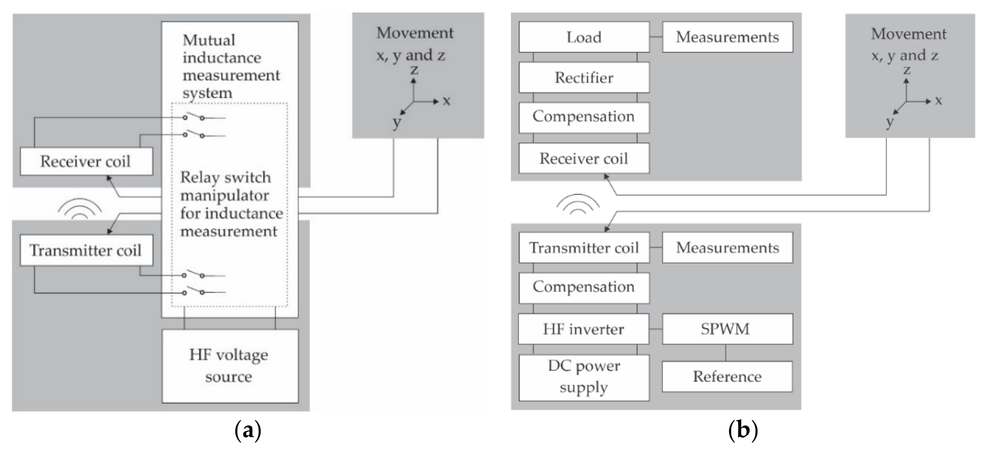 Electronics 10 02528 g004