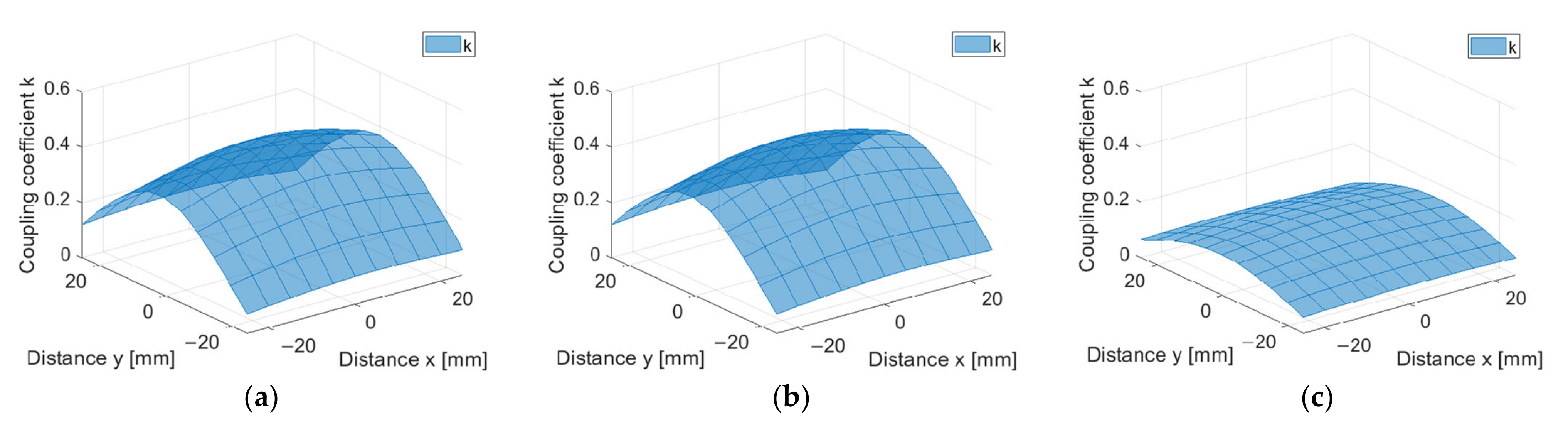Electronics 10 02528 g009