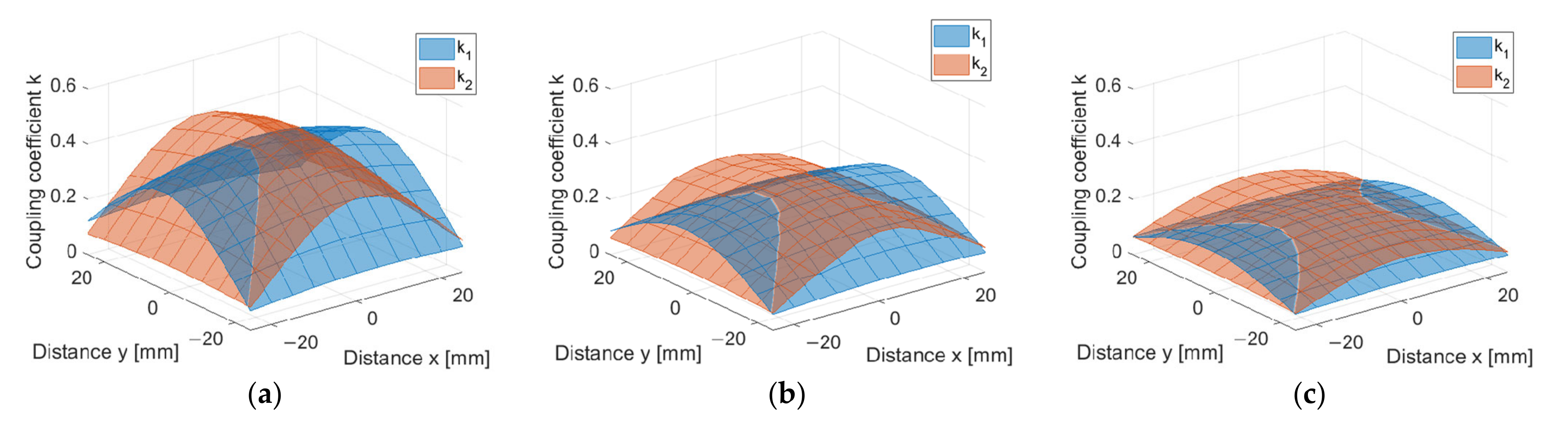 Electronics 10 02528 g010