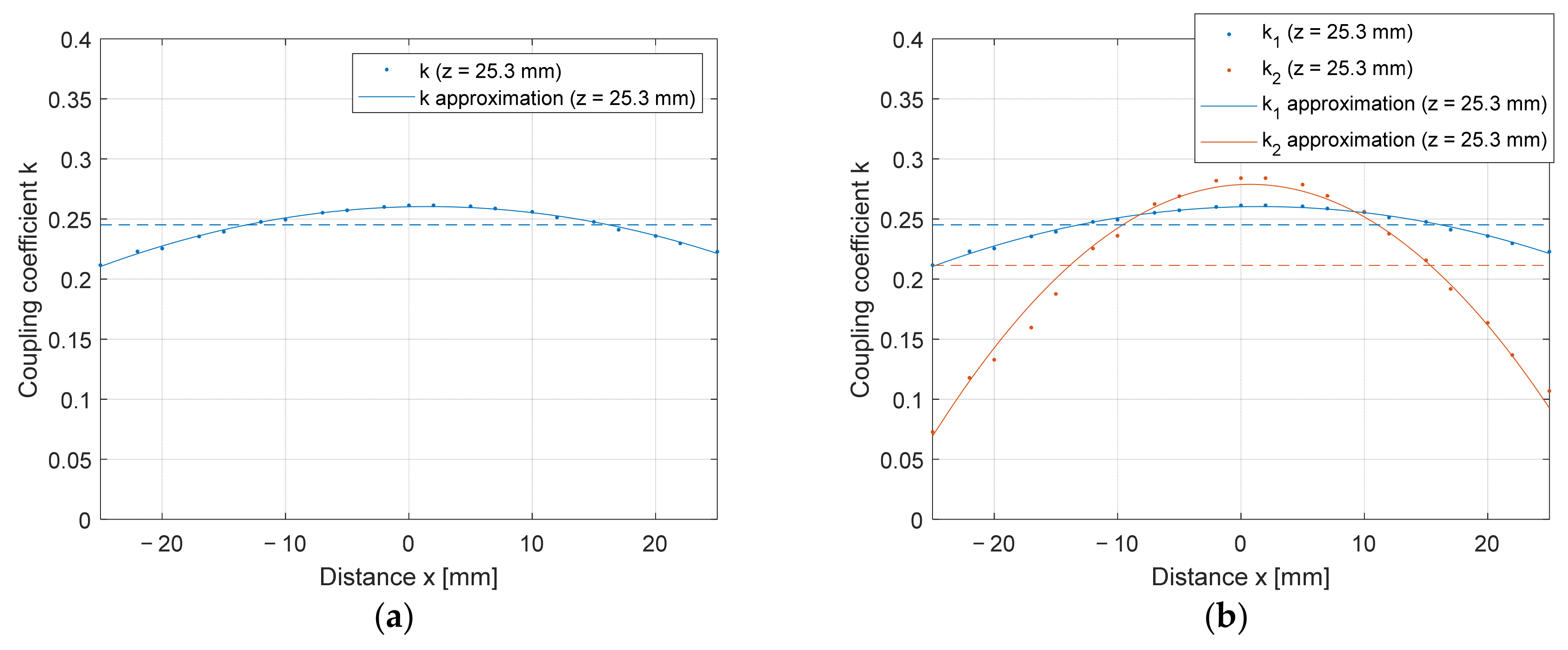 Electronics 10 02528 g011