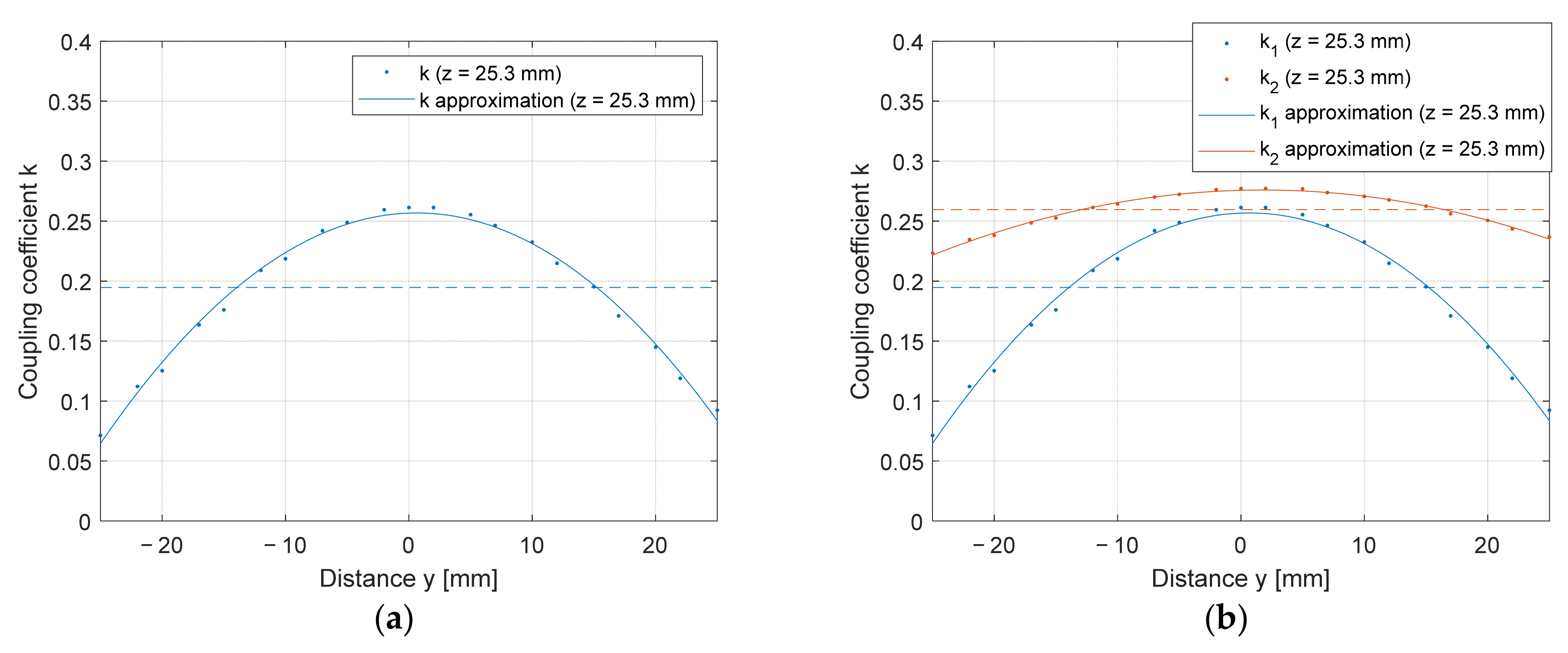 Electronics 10 02528 g012