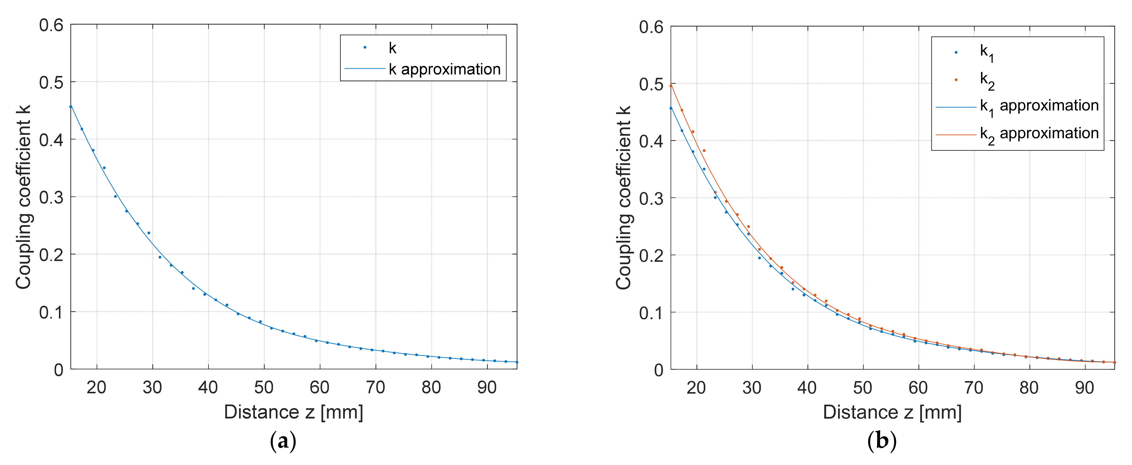 Electronics 10 02528 g014