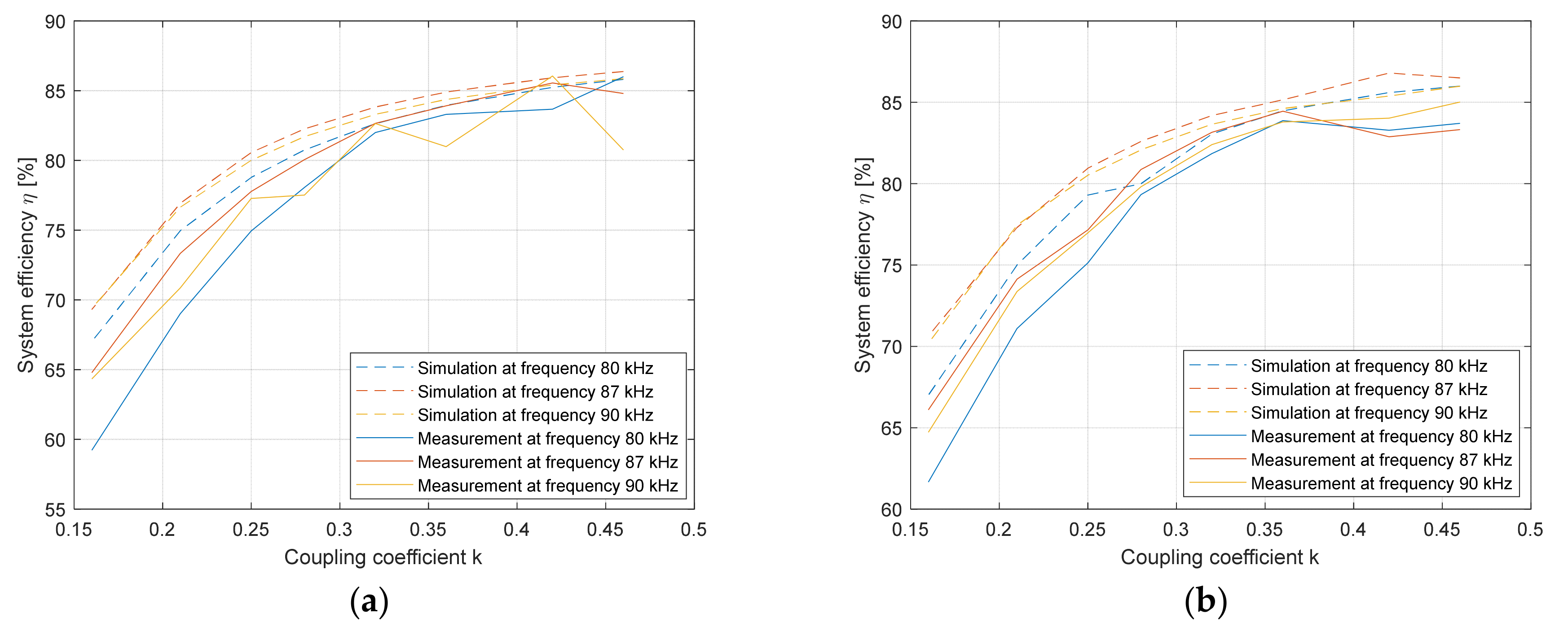 Electronics 10 02528 g015