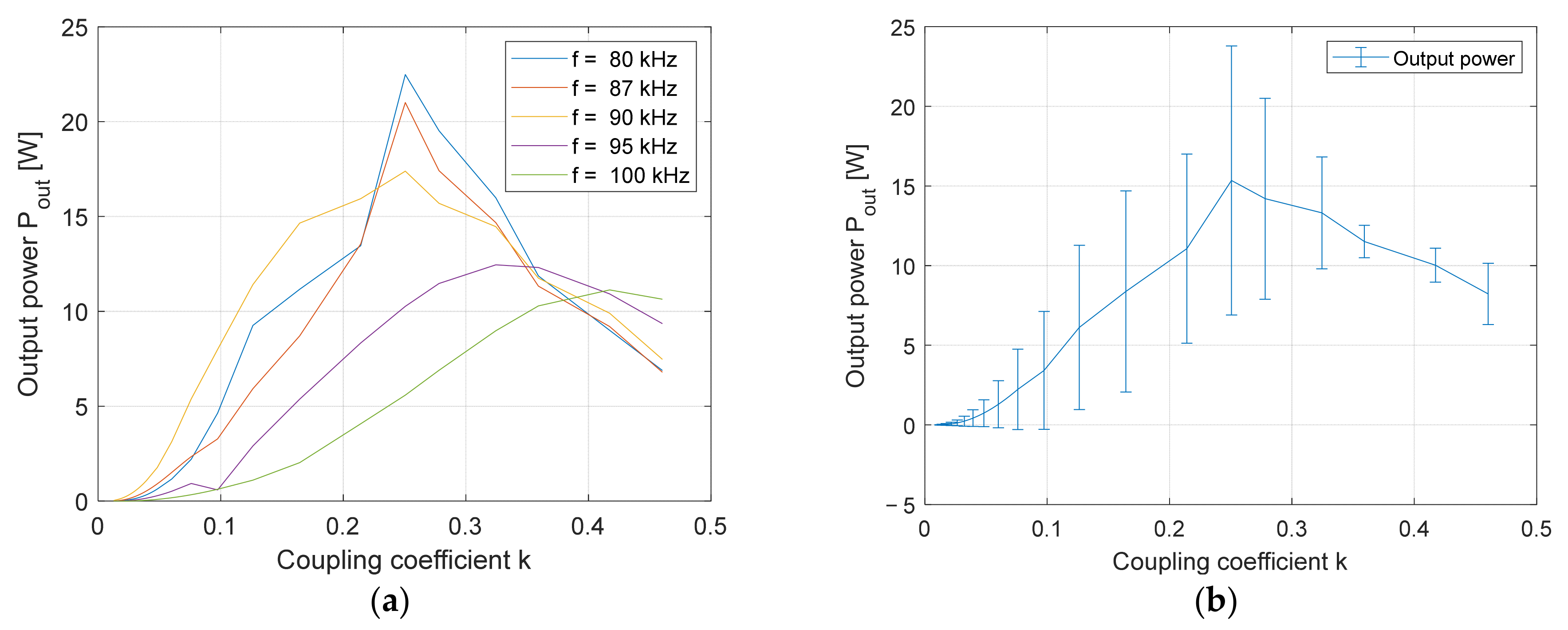 Electronics 10 02528 g018