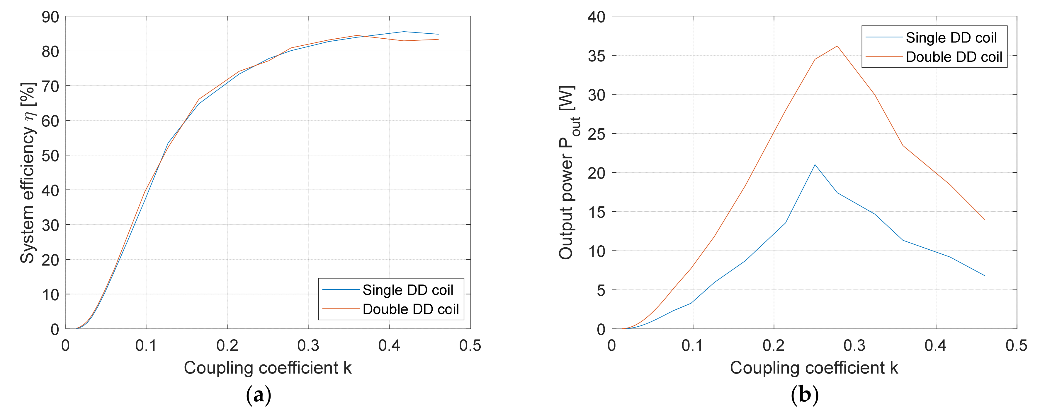 Electronics 10 02528 g020