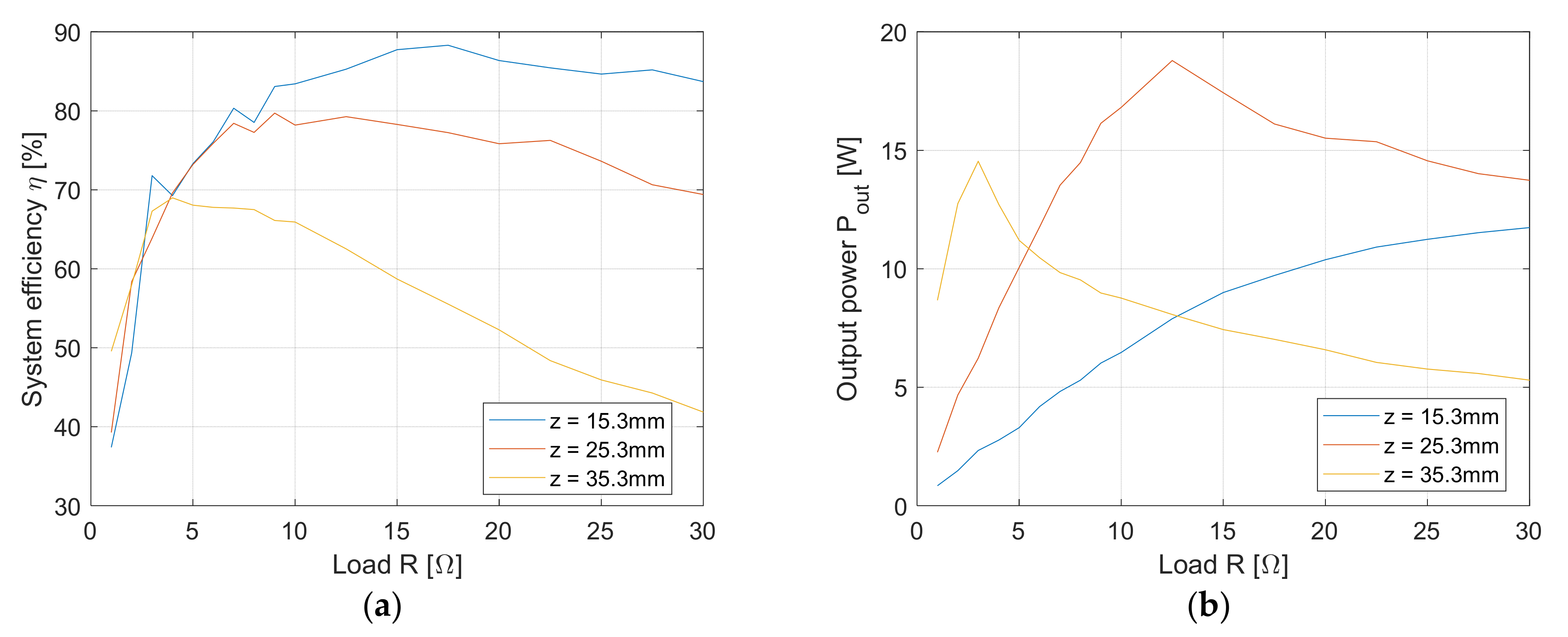 Electronics 10 02528 g022