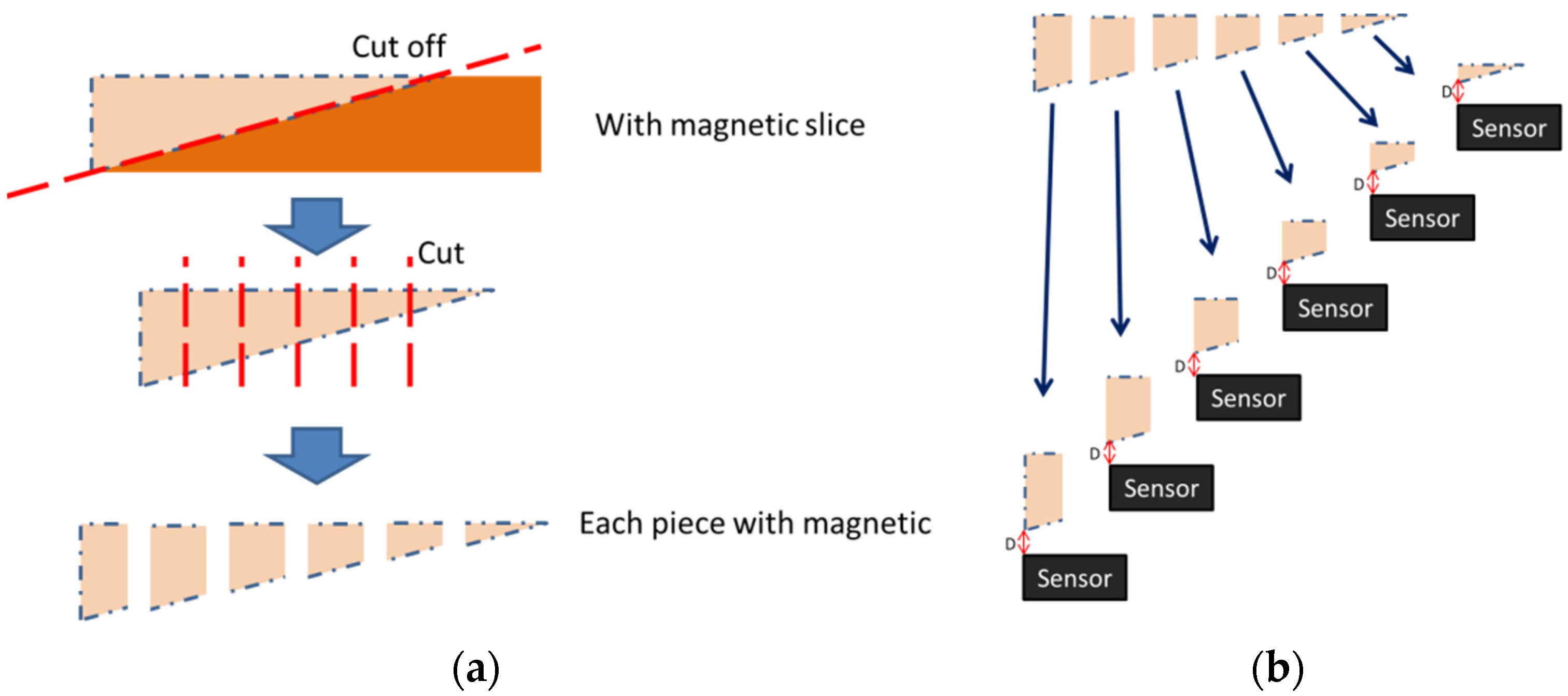 Electronics 10 02531 g007