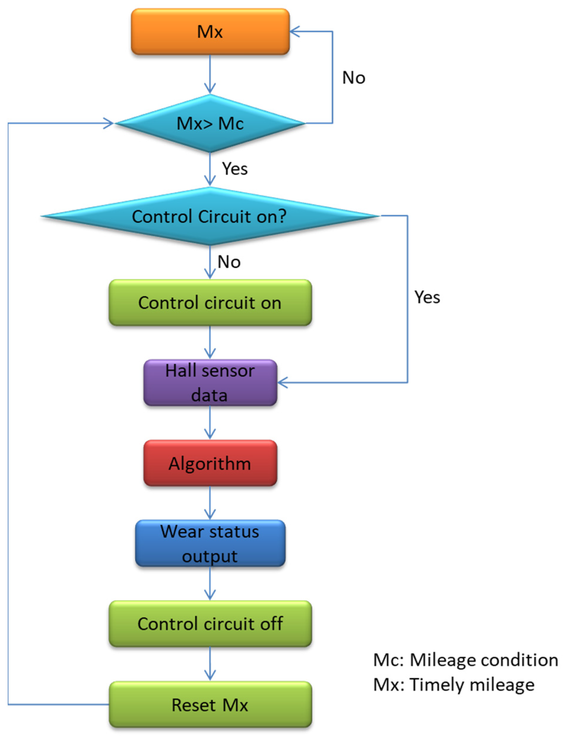 Electronics 10 02531 g009