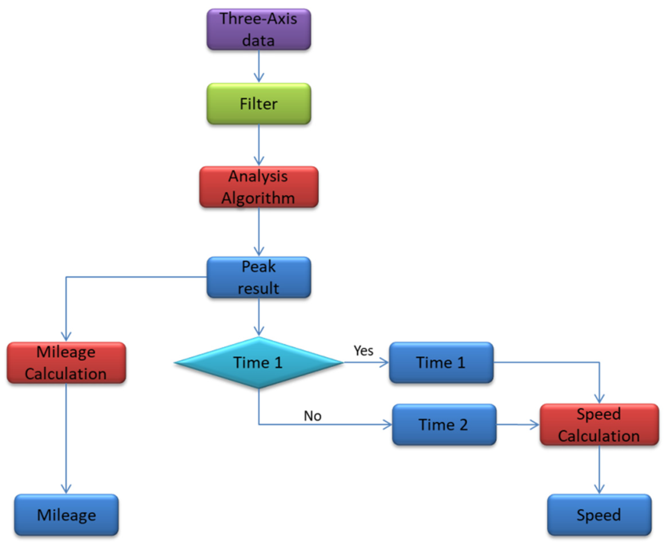 Electronics 10 02531 g011
