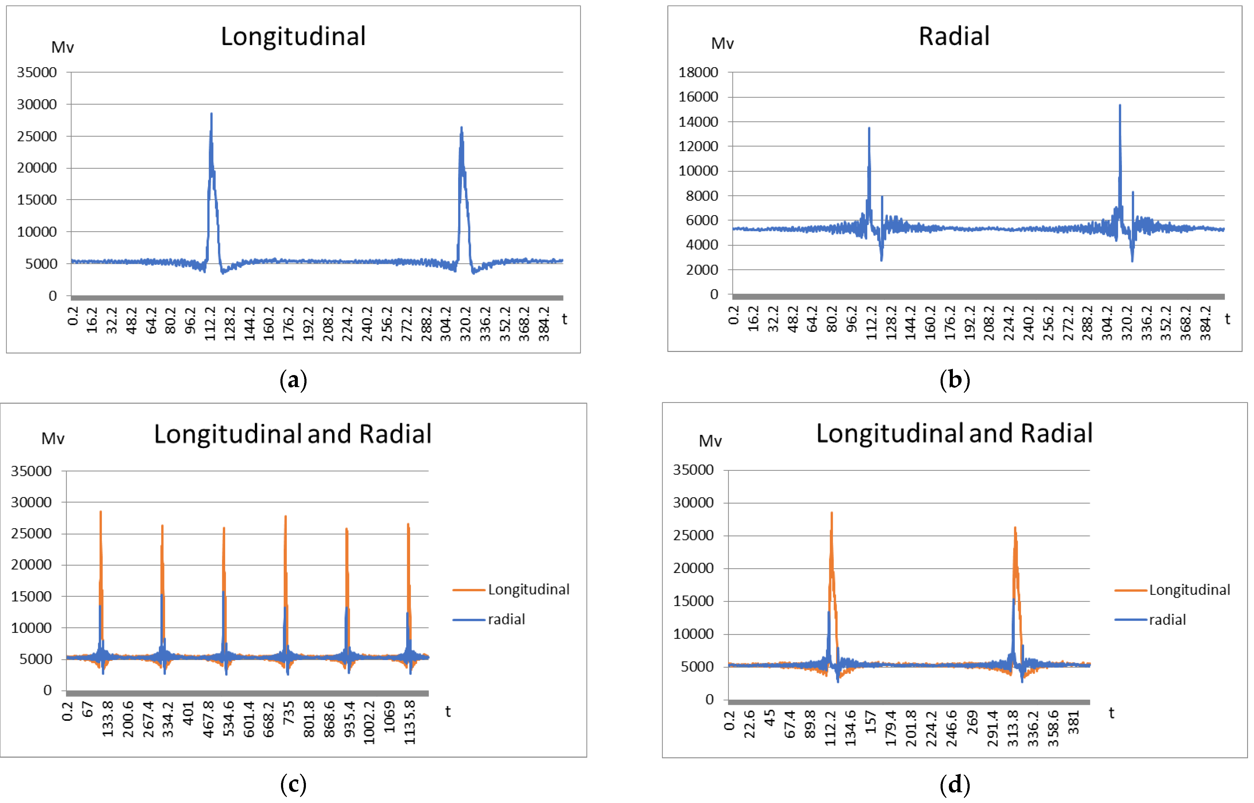 Electronics 10 02531 g012