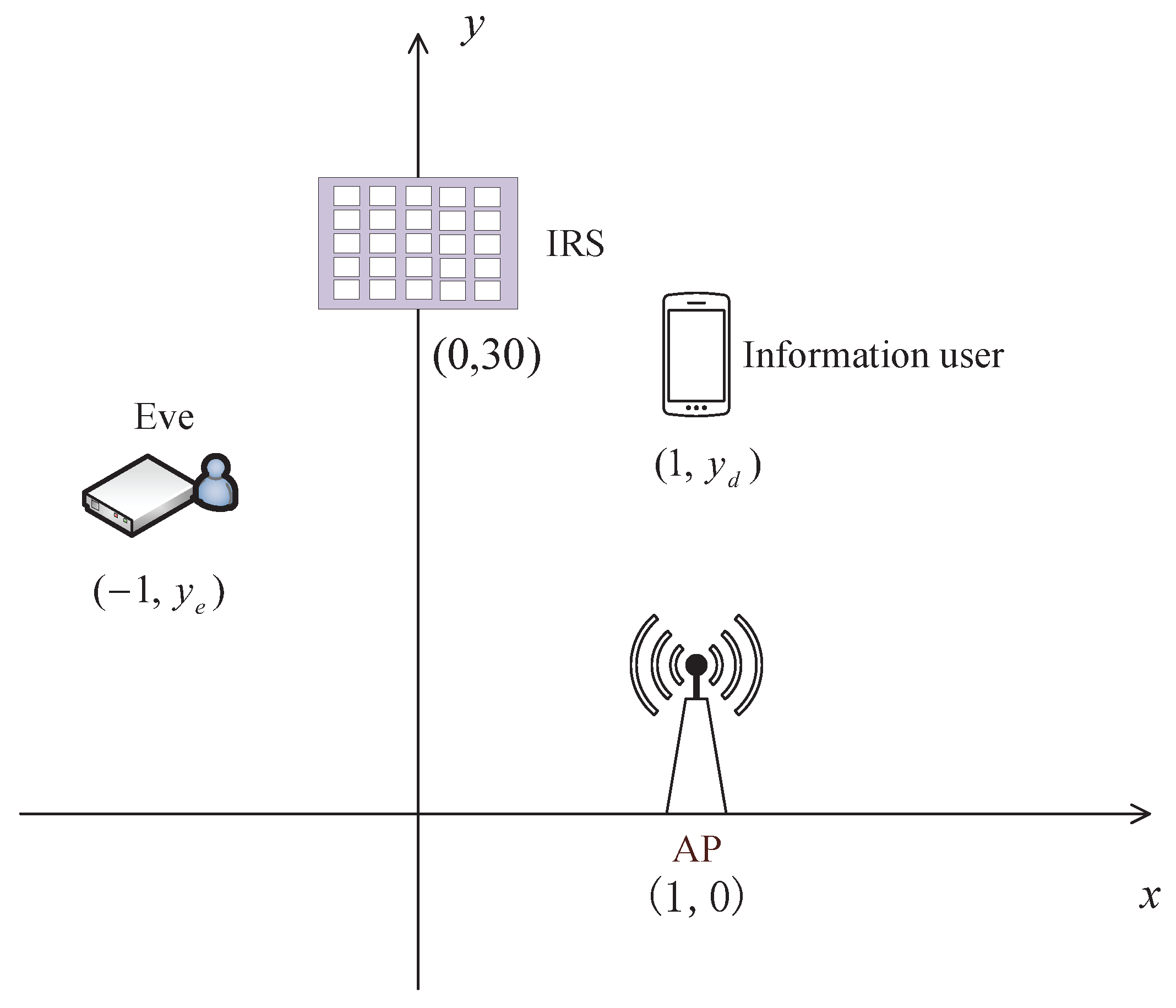Electronics 10 02536 g002