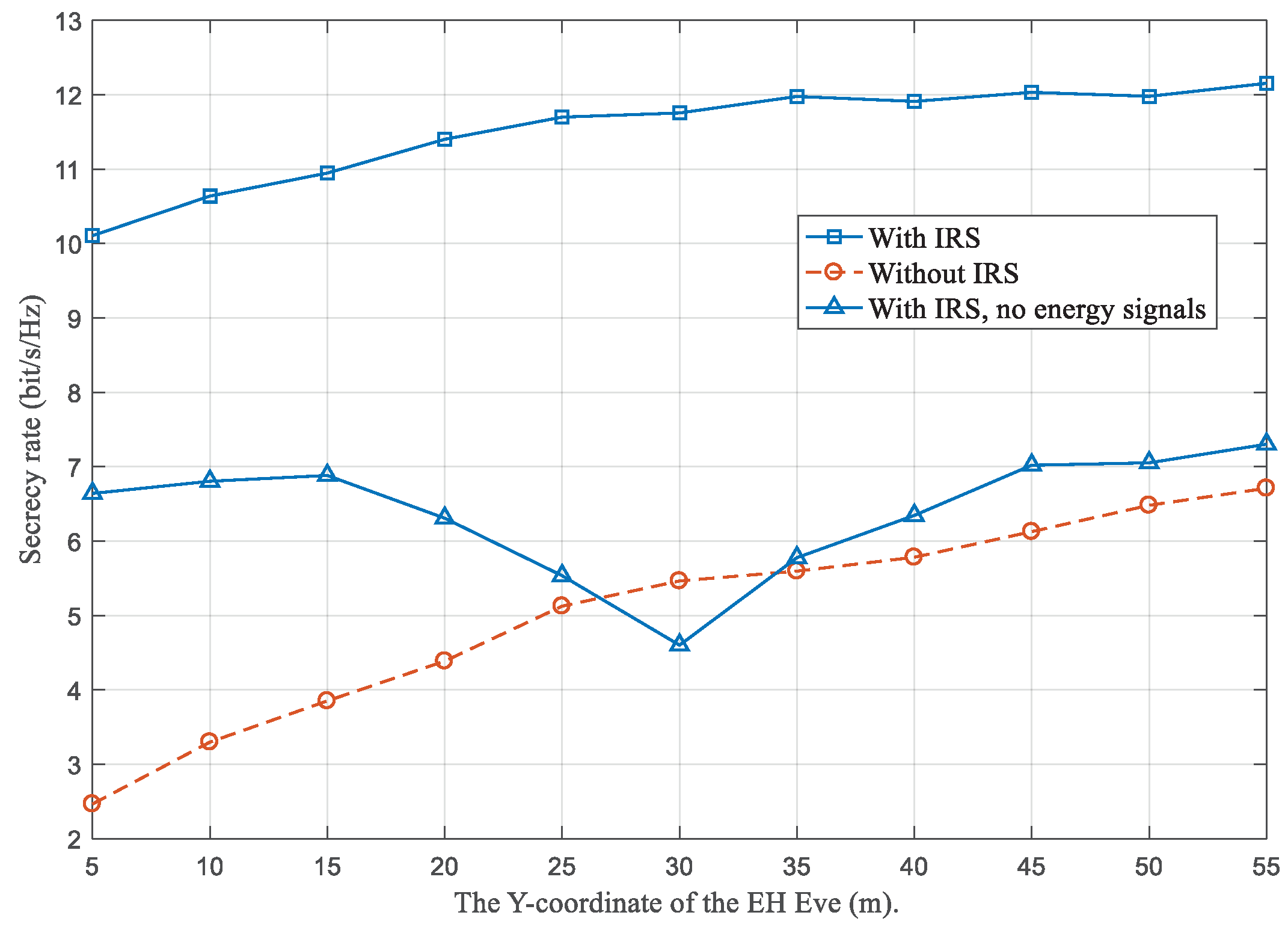Electronics 10 02536 g005