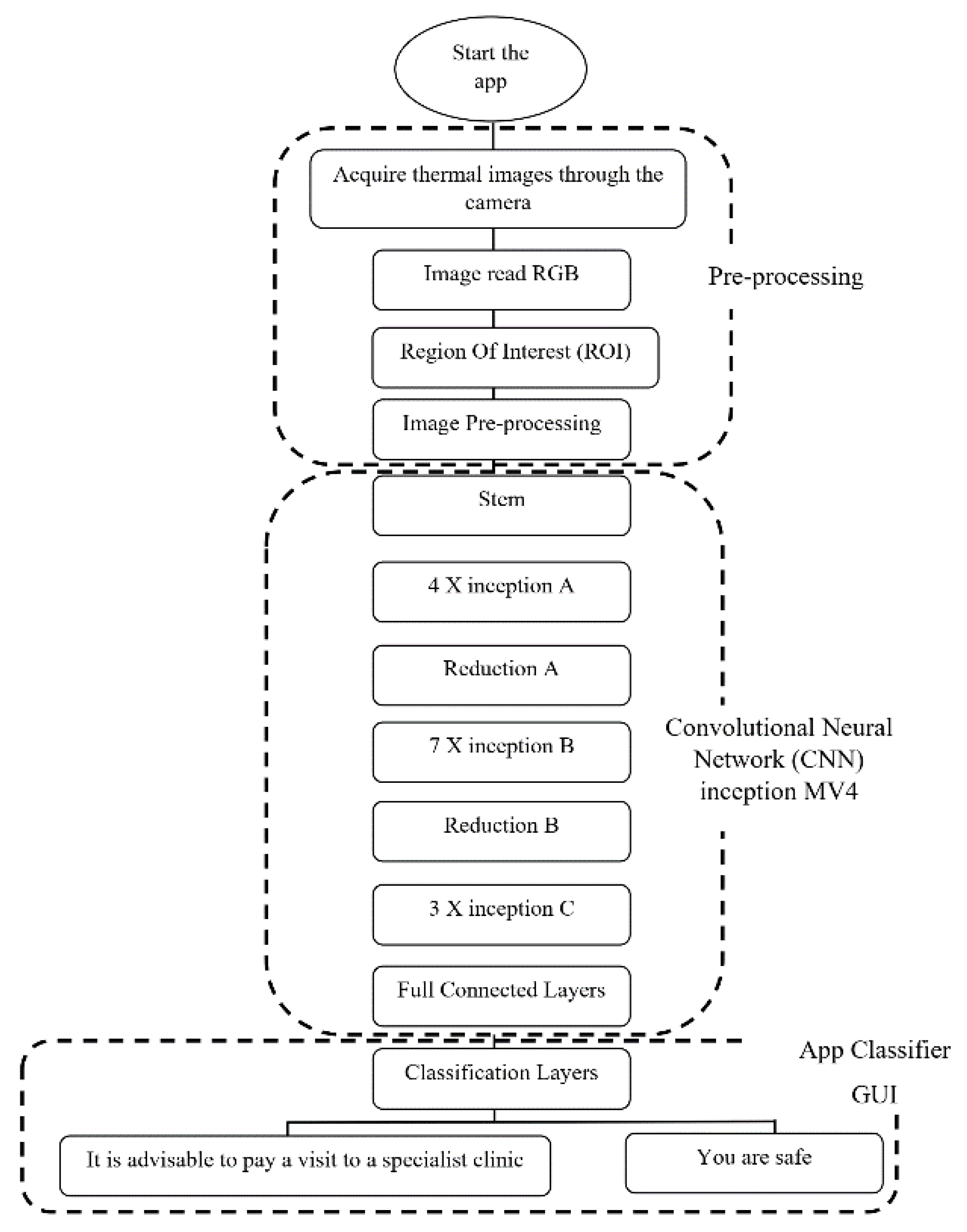 Electronics 10 02538 g006