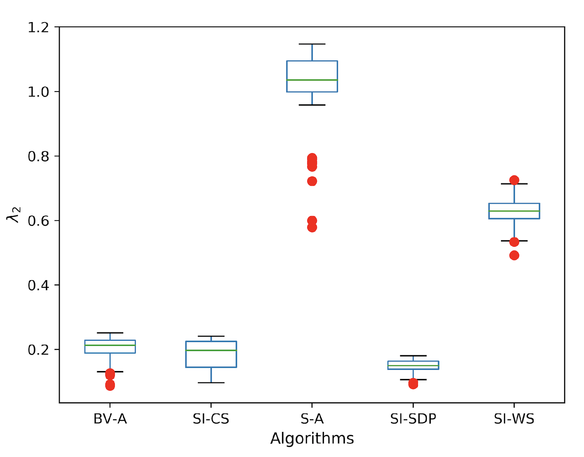 Electronics 10 02547 g007