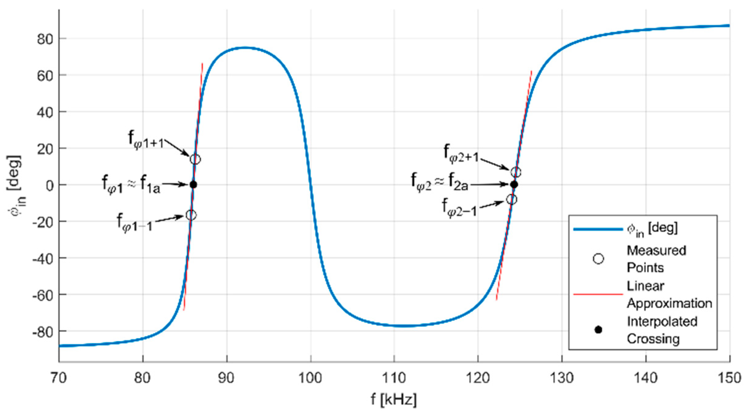 Electronics 10 02548 g003