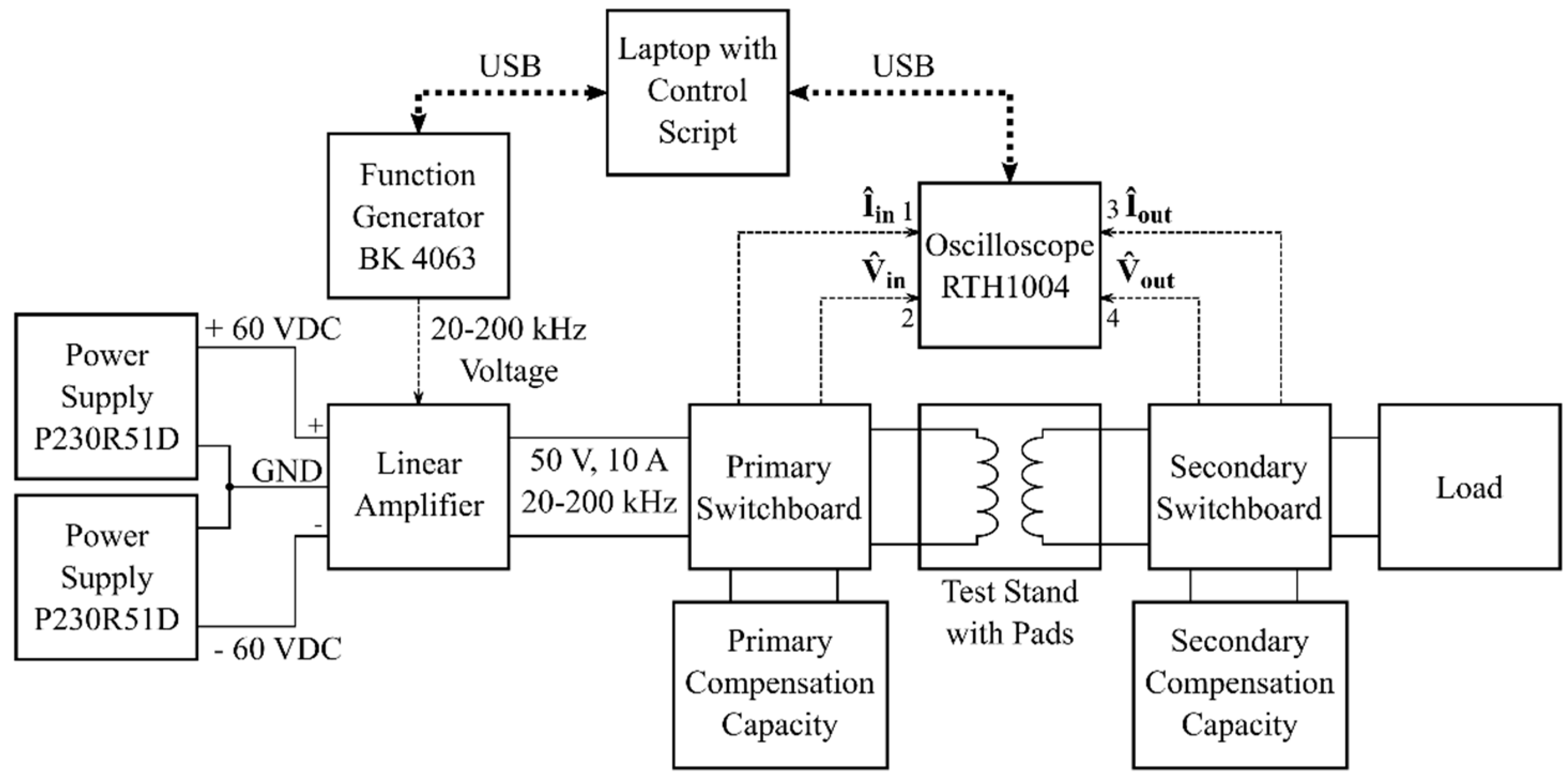 Electronics 10 02548 g005