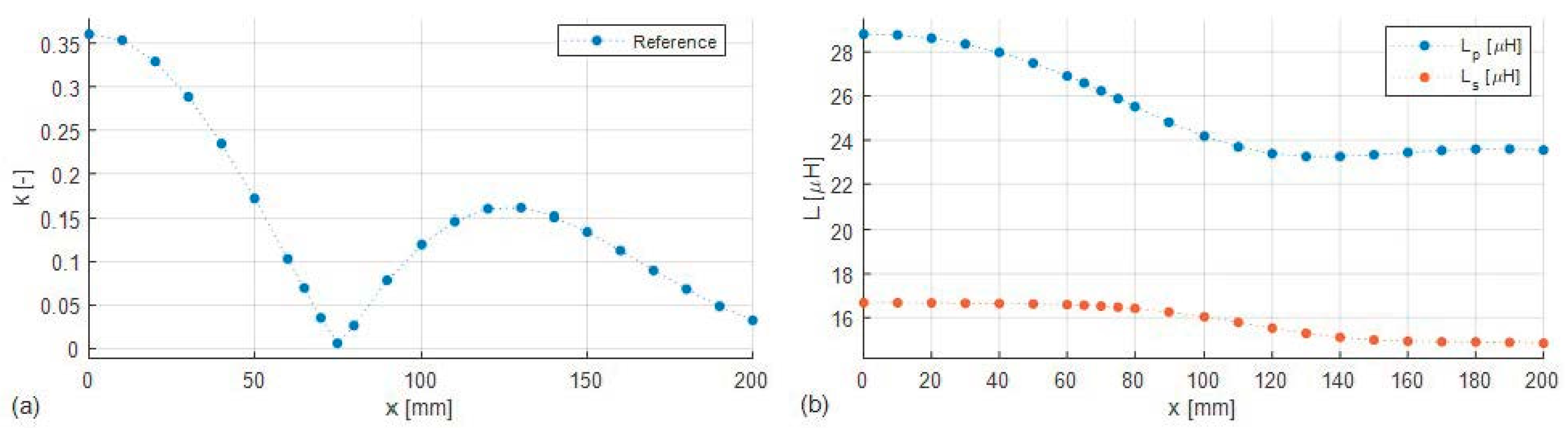 Electronics 10 02548 g007
