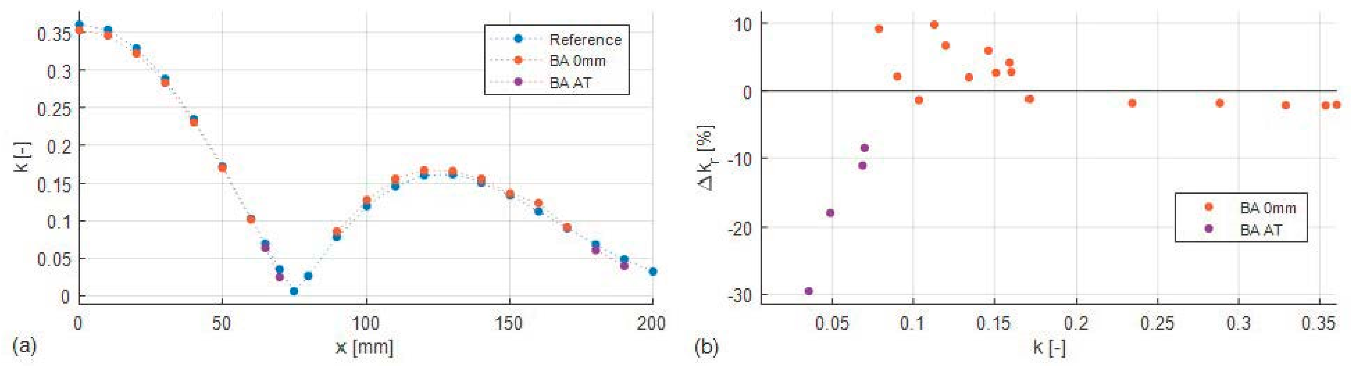 Electronics 10 02548 g008