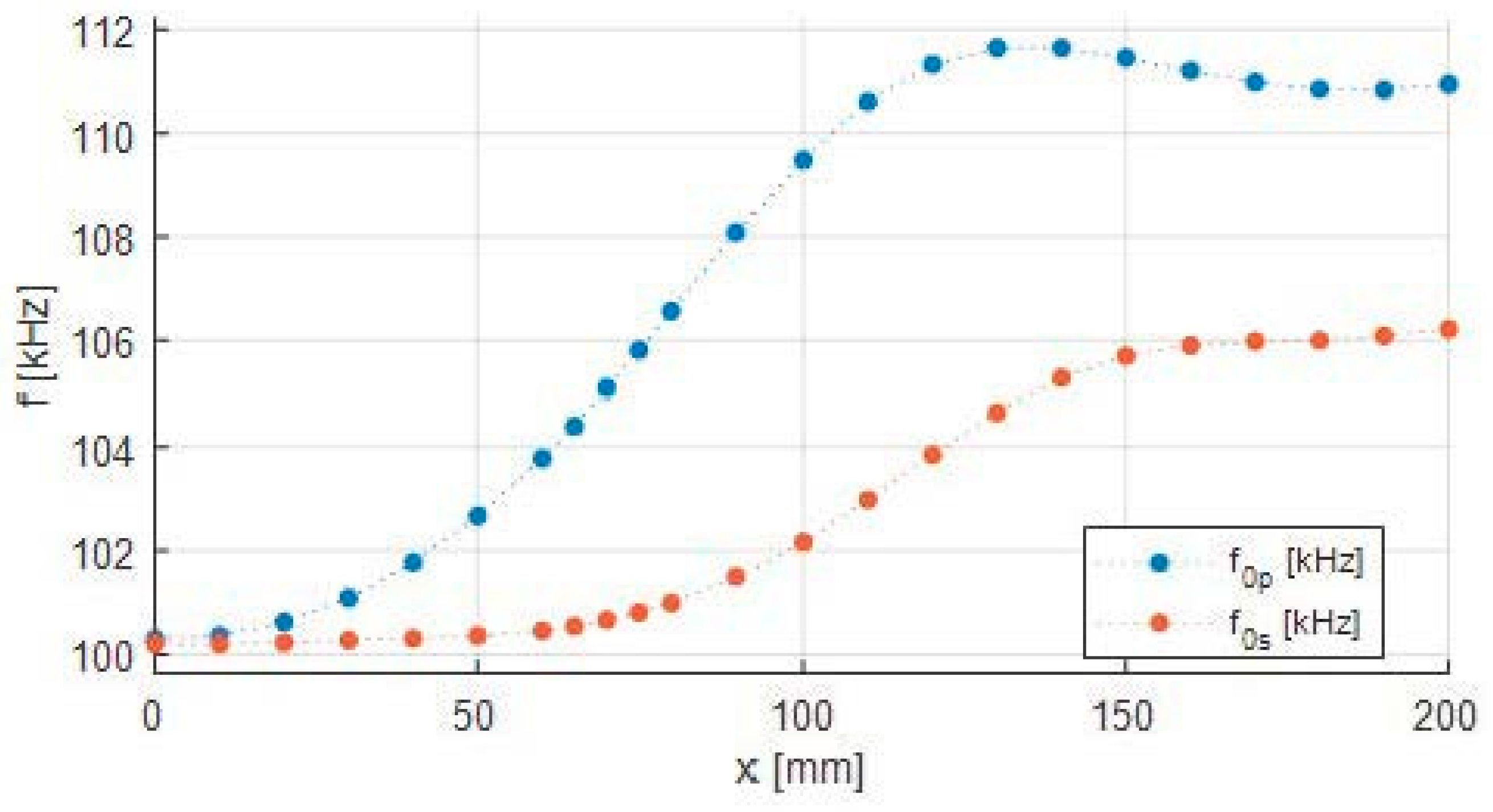 Electronics 10 02548 g009