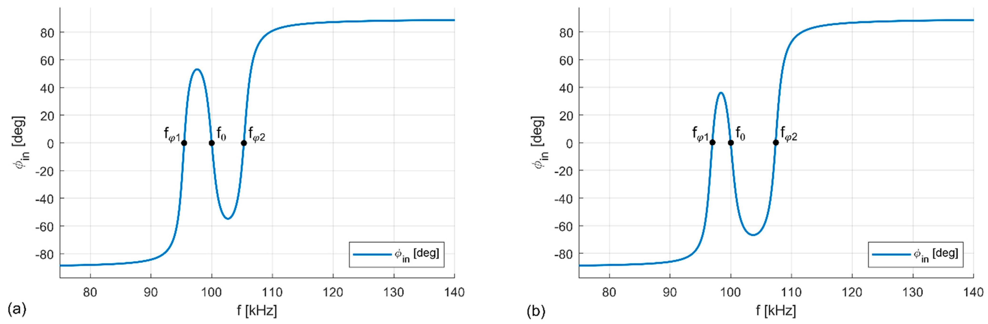 Electronics 10 02548 g010
