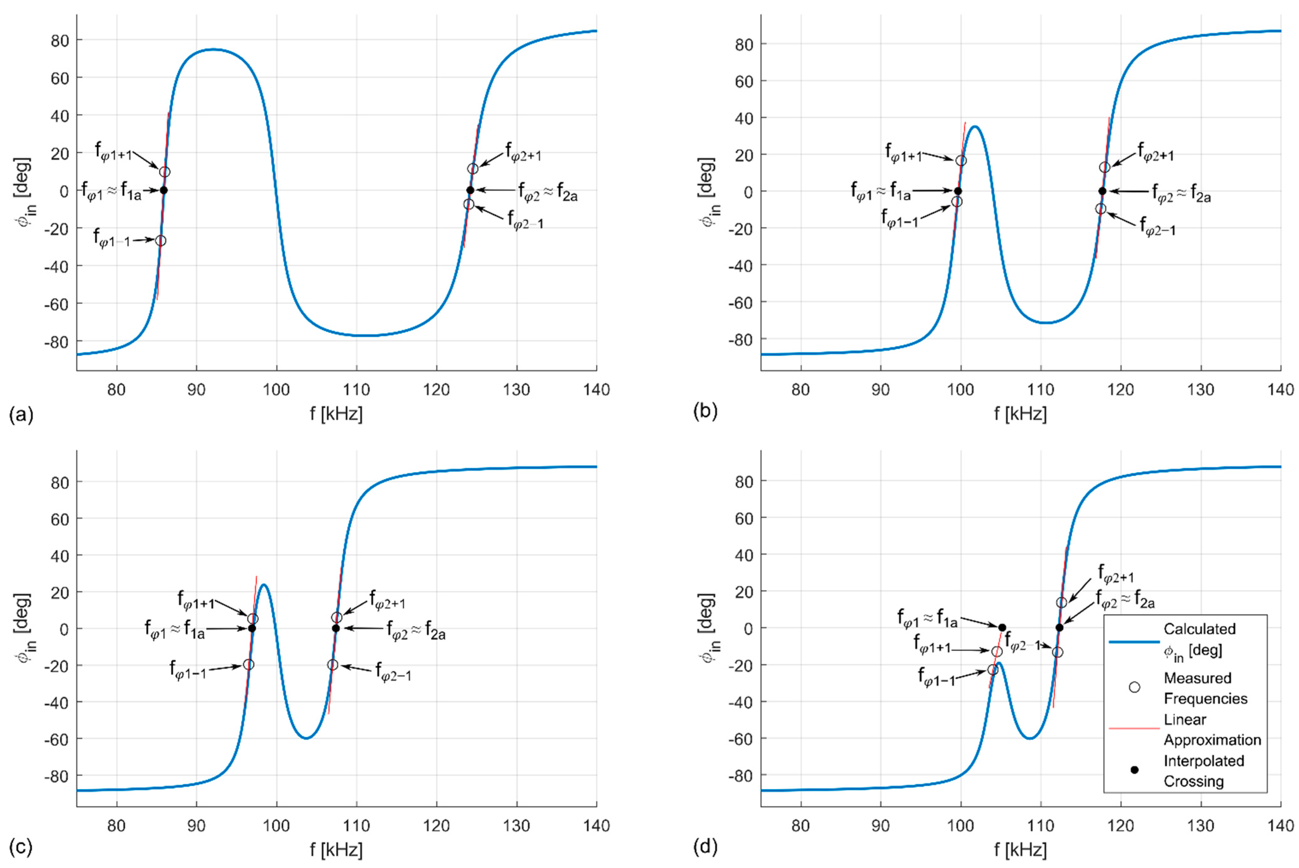 Electronics 10 02548 g011