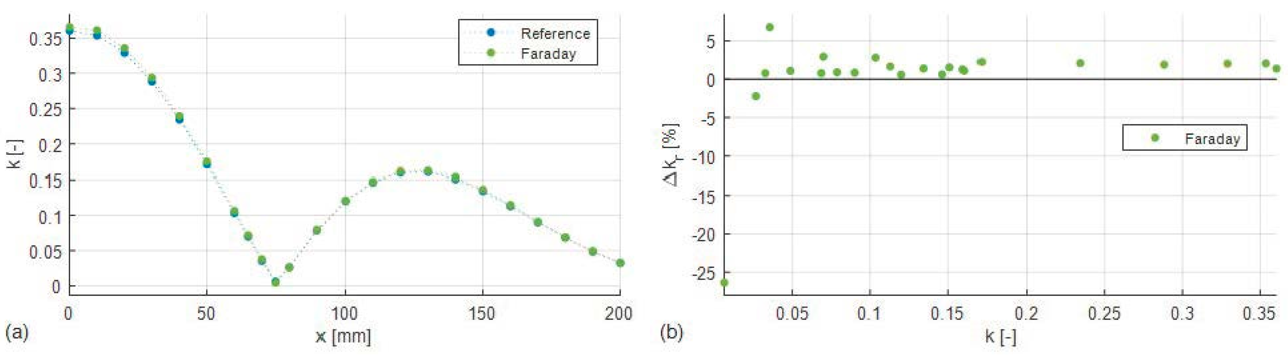 Electronics 10 02548 g013