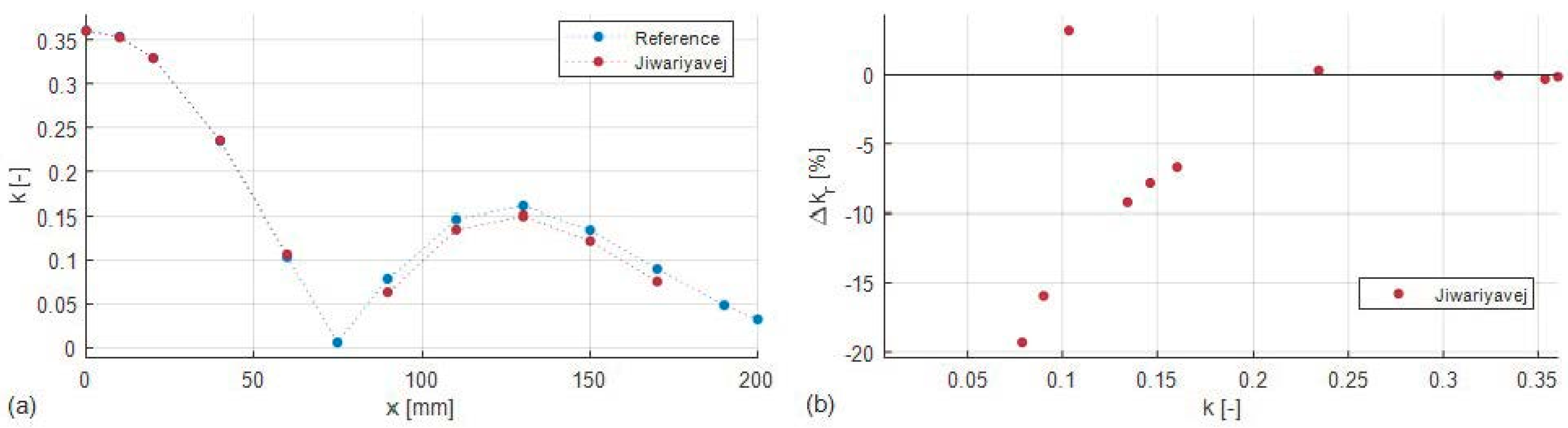 Electronics 10 02548 g014