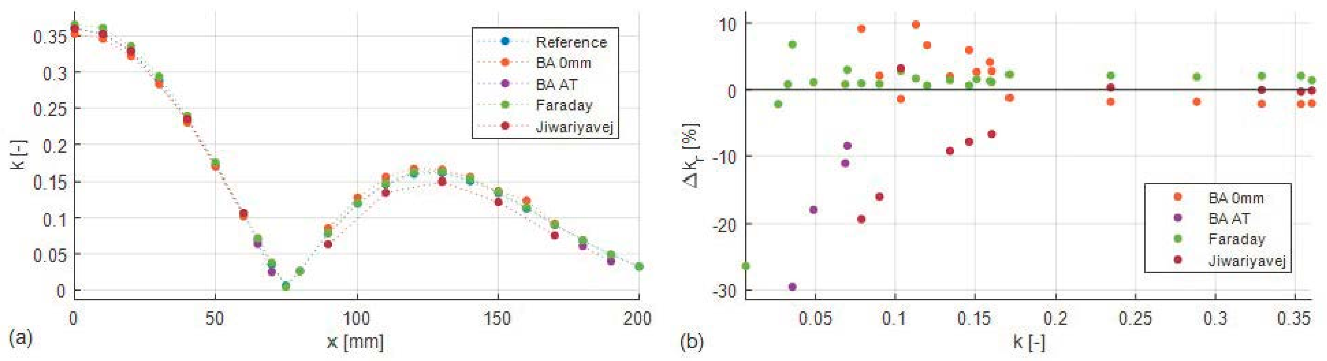 Electronics 10 02548 g015