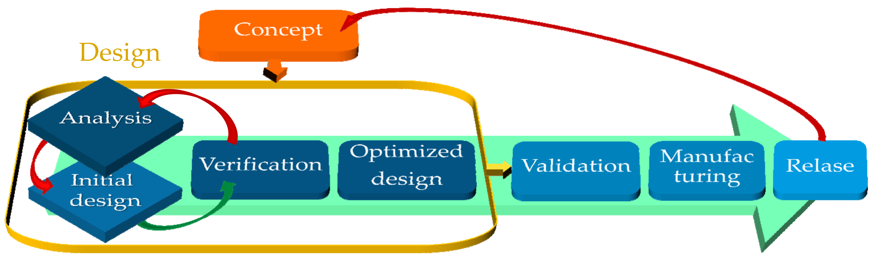 Electronics 10 02549 g003