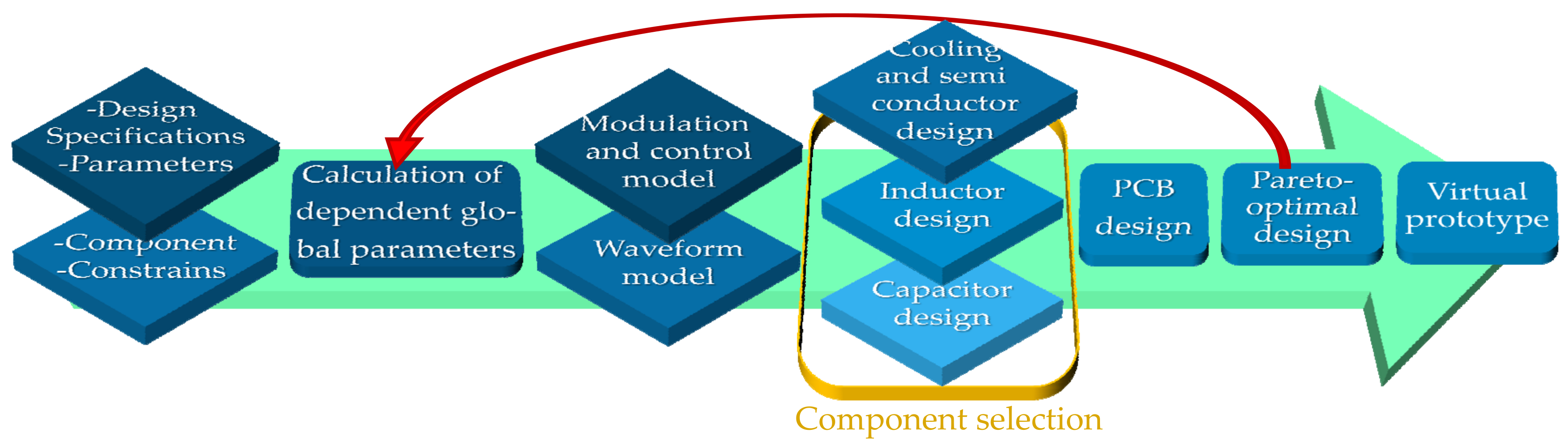 Electronics 10 02549 g005