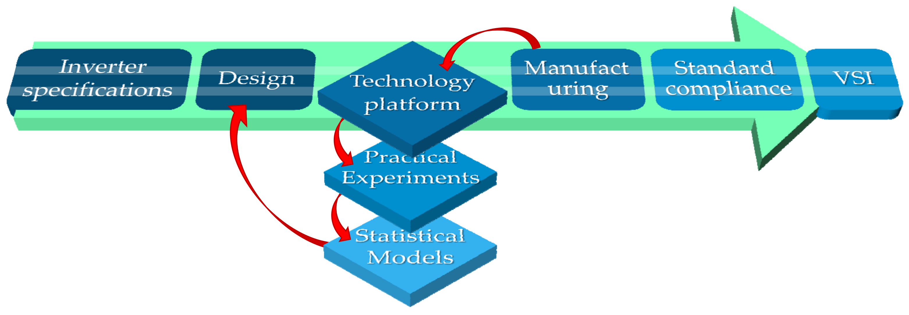 Electronics 10 02549 g006