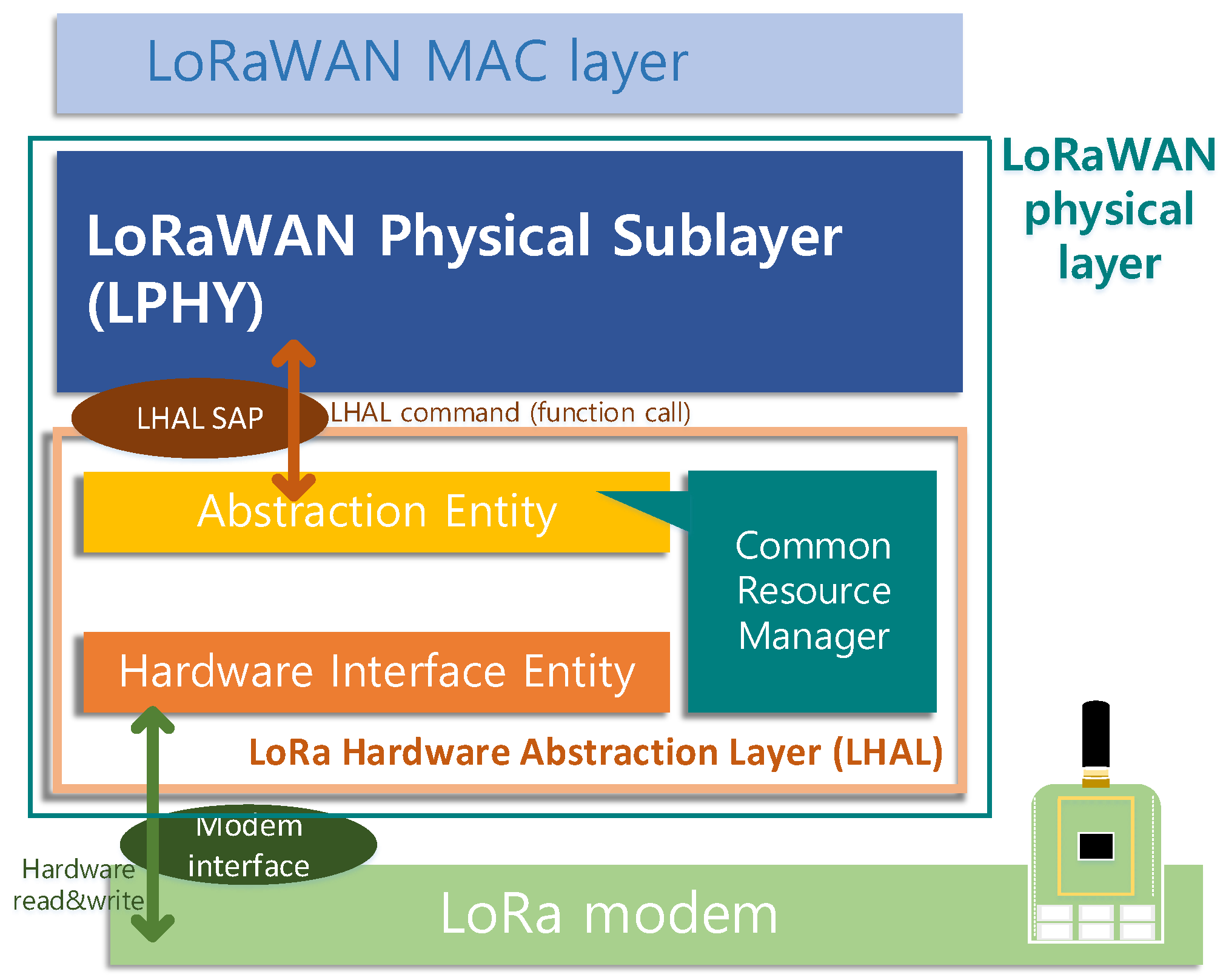 Electronics 10 02550 g002