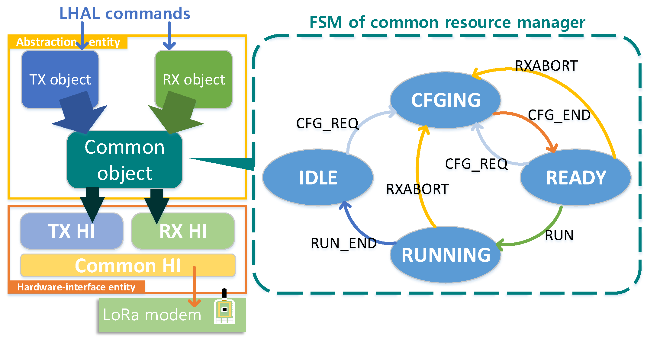 Electronics 10 02550 g003