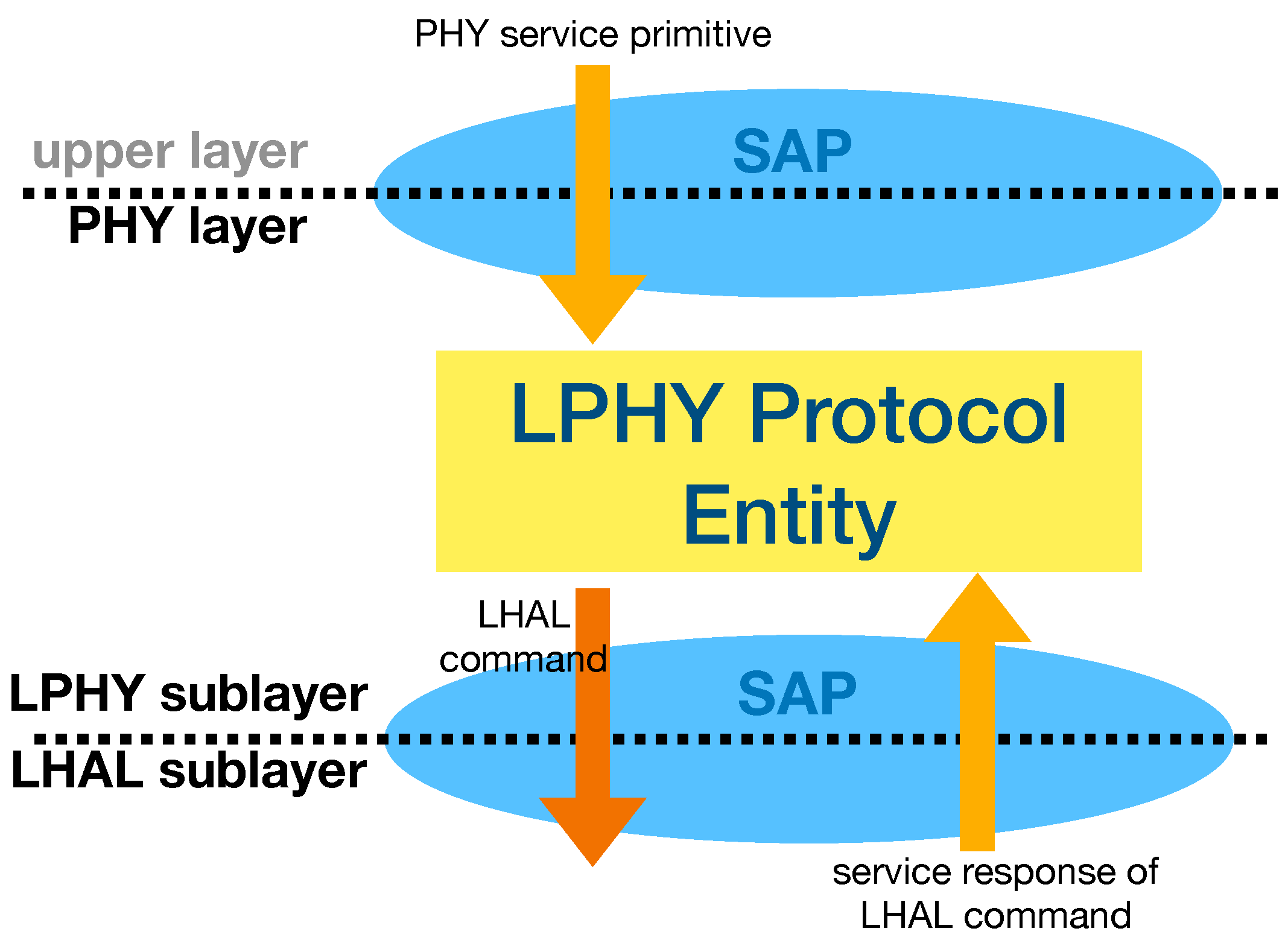 Electronics 10 02550 g005