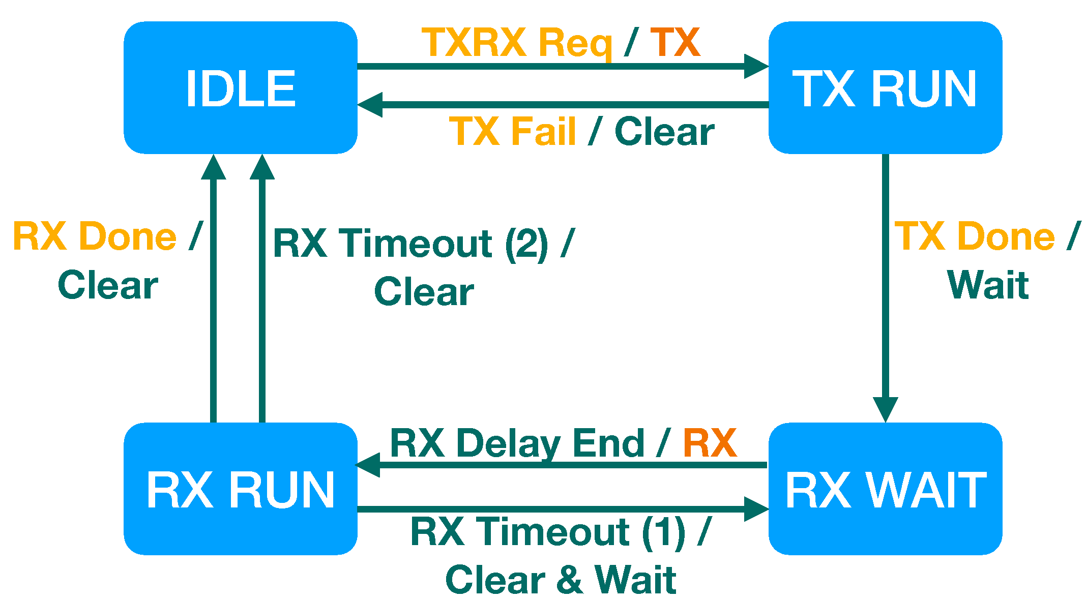 Electronics 10 02550 g006
