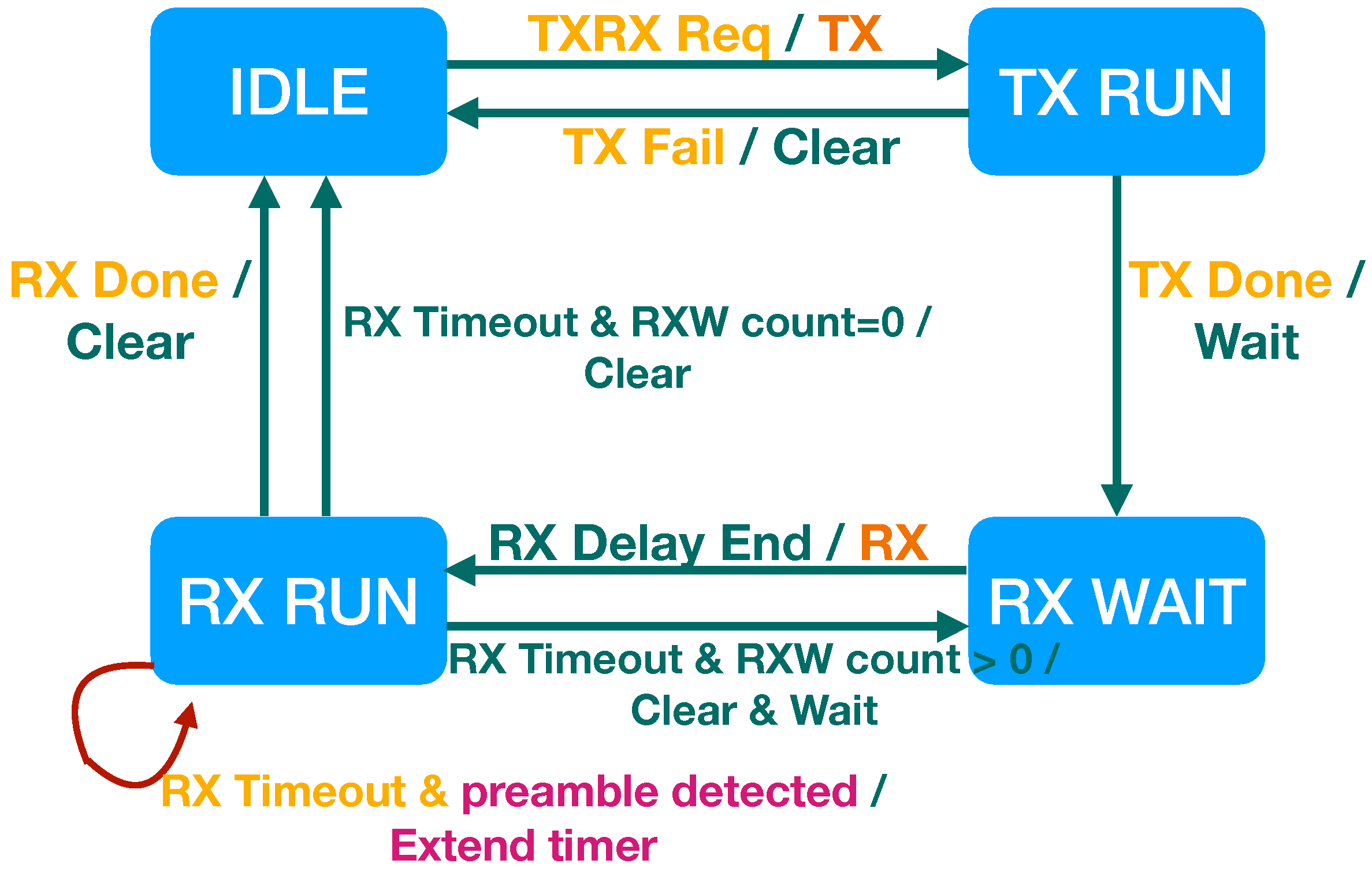 Electronics 10 02550 g007
