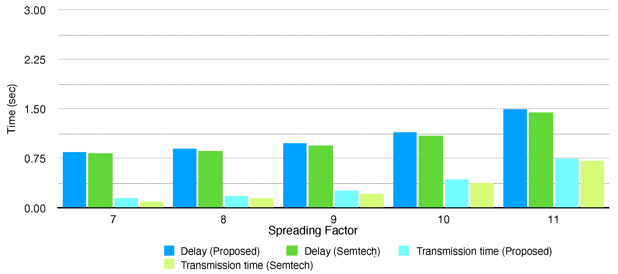 Electronics 10 02550 g012
