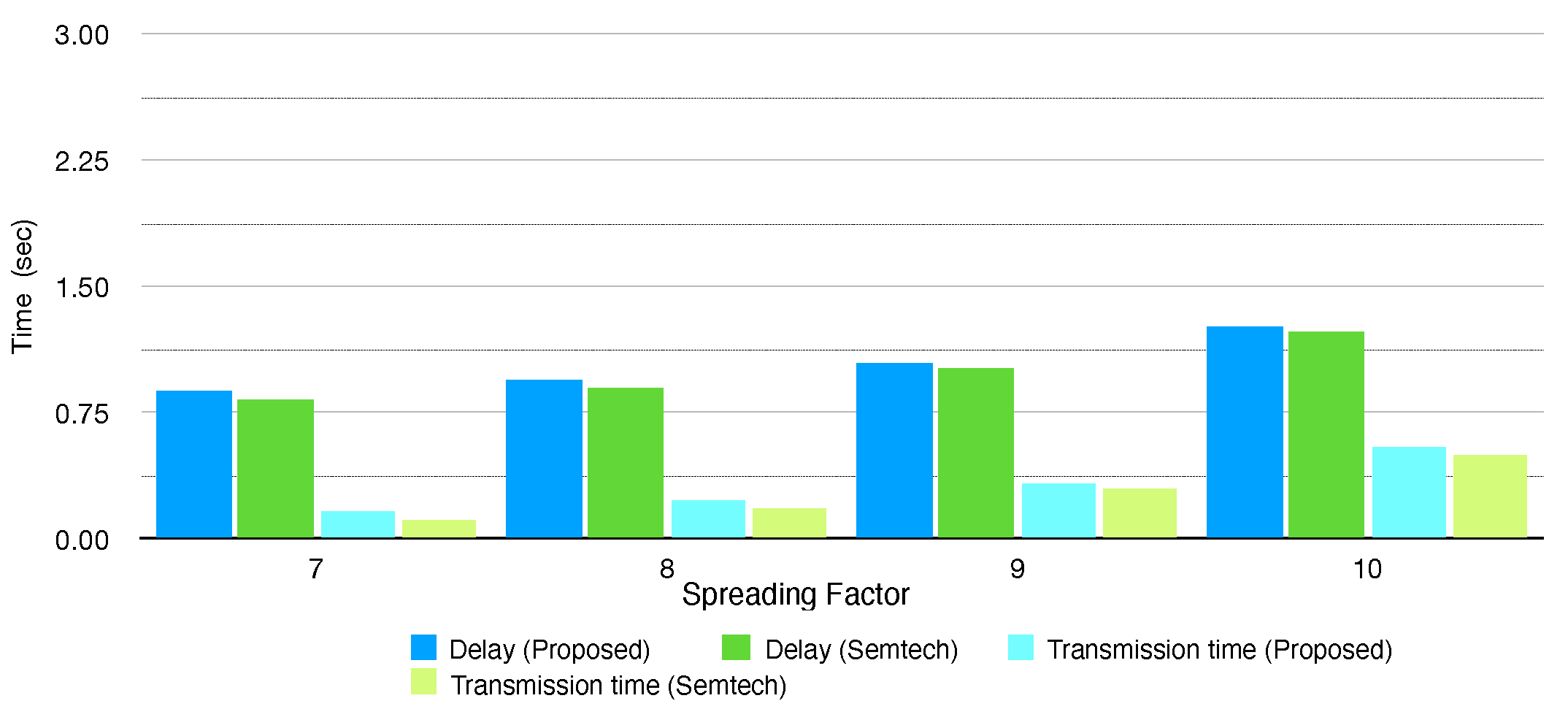 Electronics 10 02550 g013