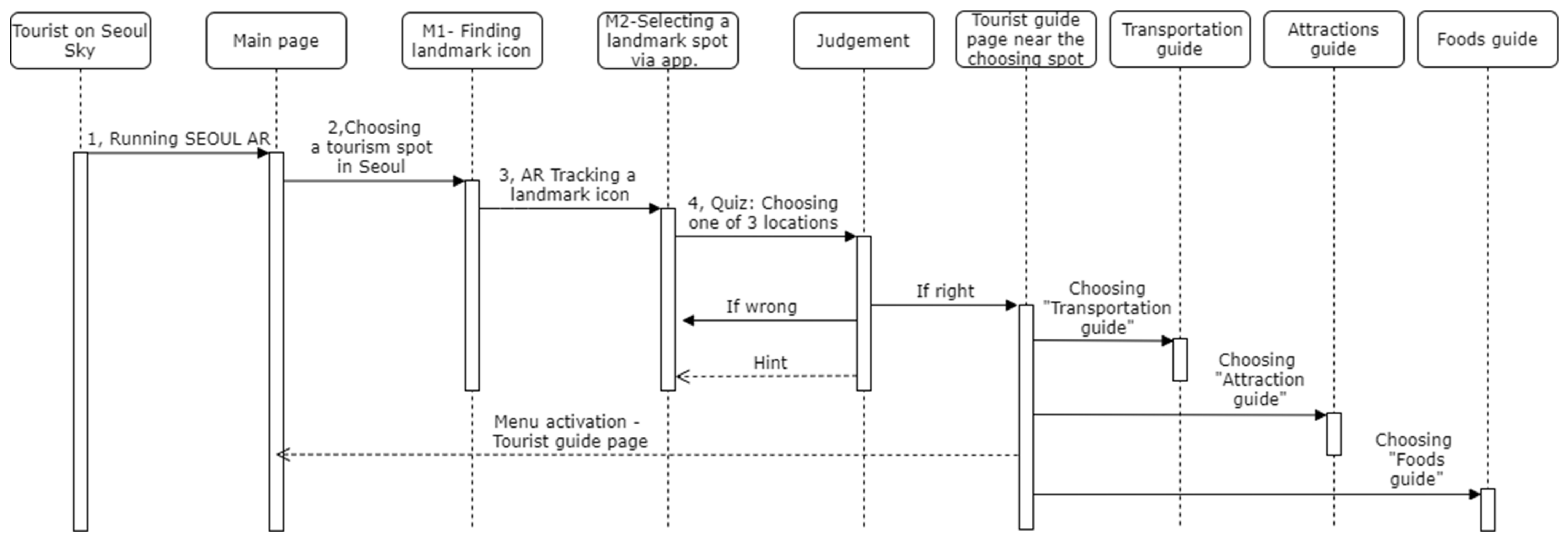 Electronics 10 02552 g003
