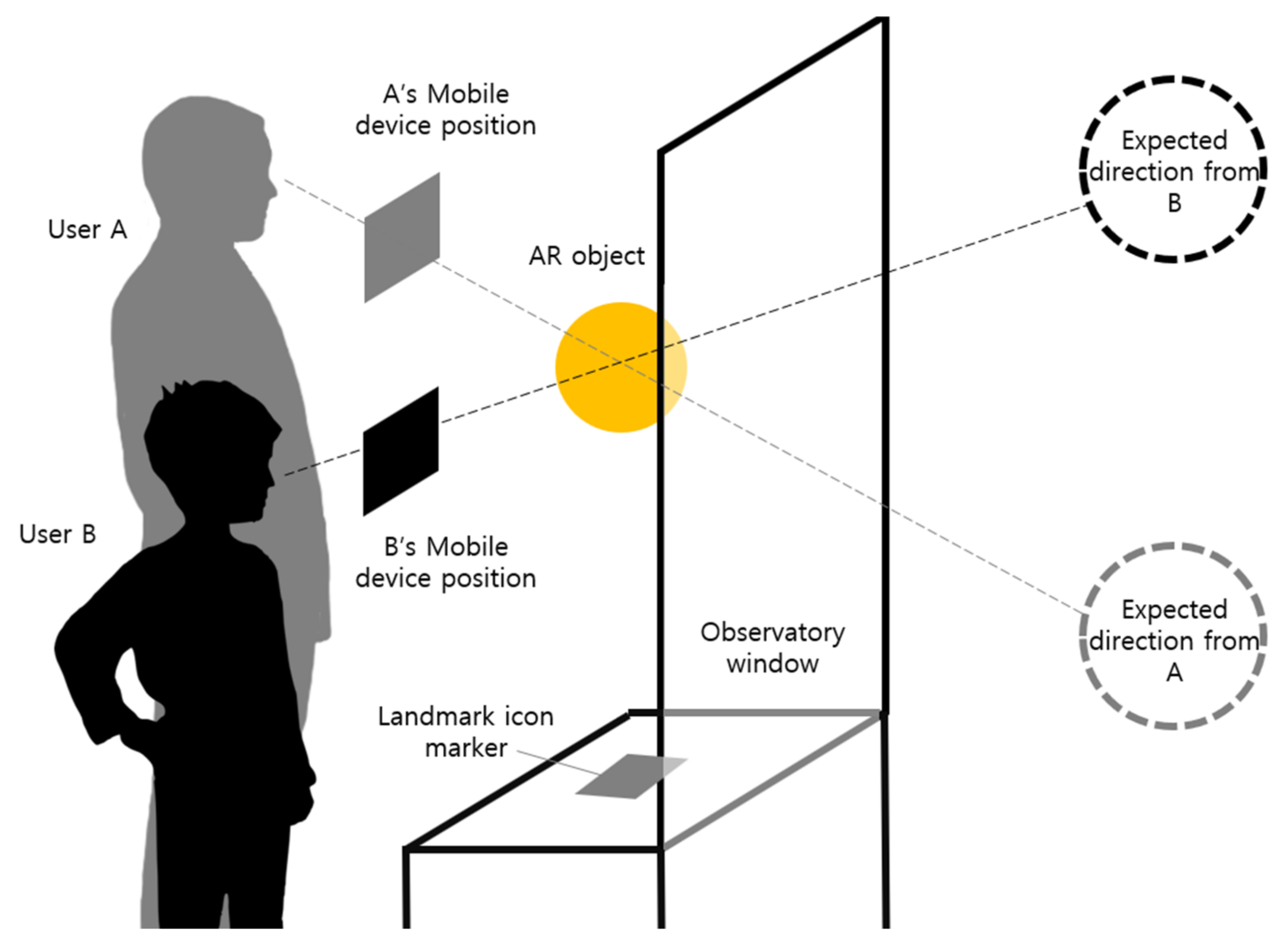 Electronics 10 02552 g010