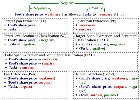 Electronics 10 02554 g001 550