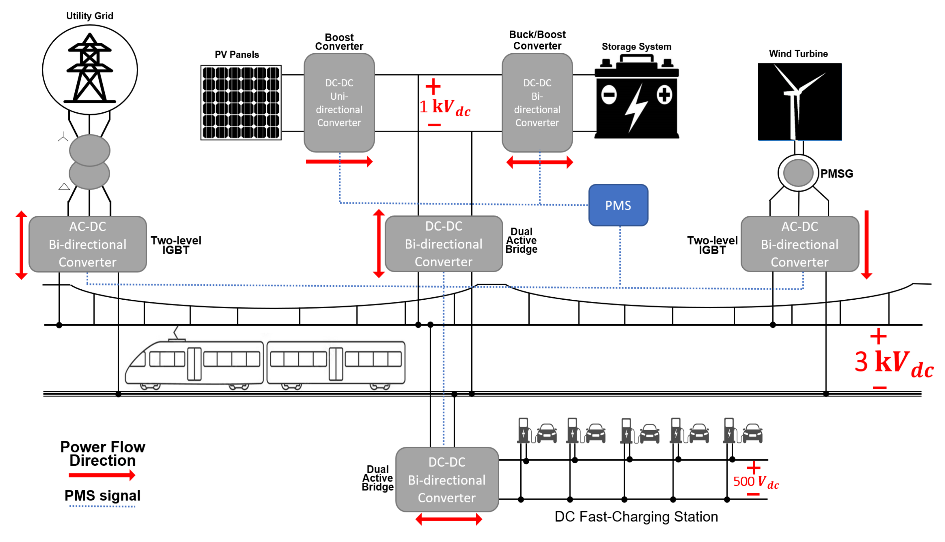 Electronics 10 02555 g001
