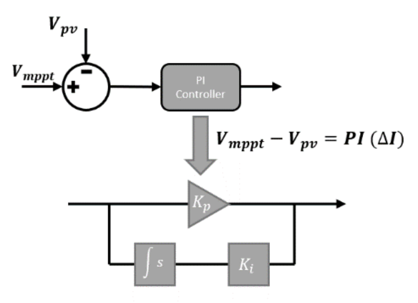 Electronics 10 02555 g004