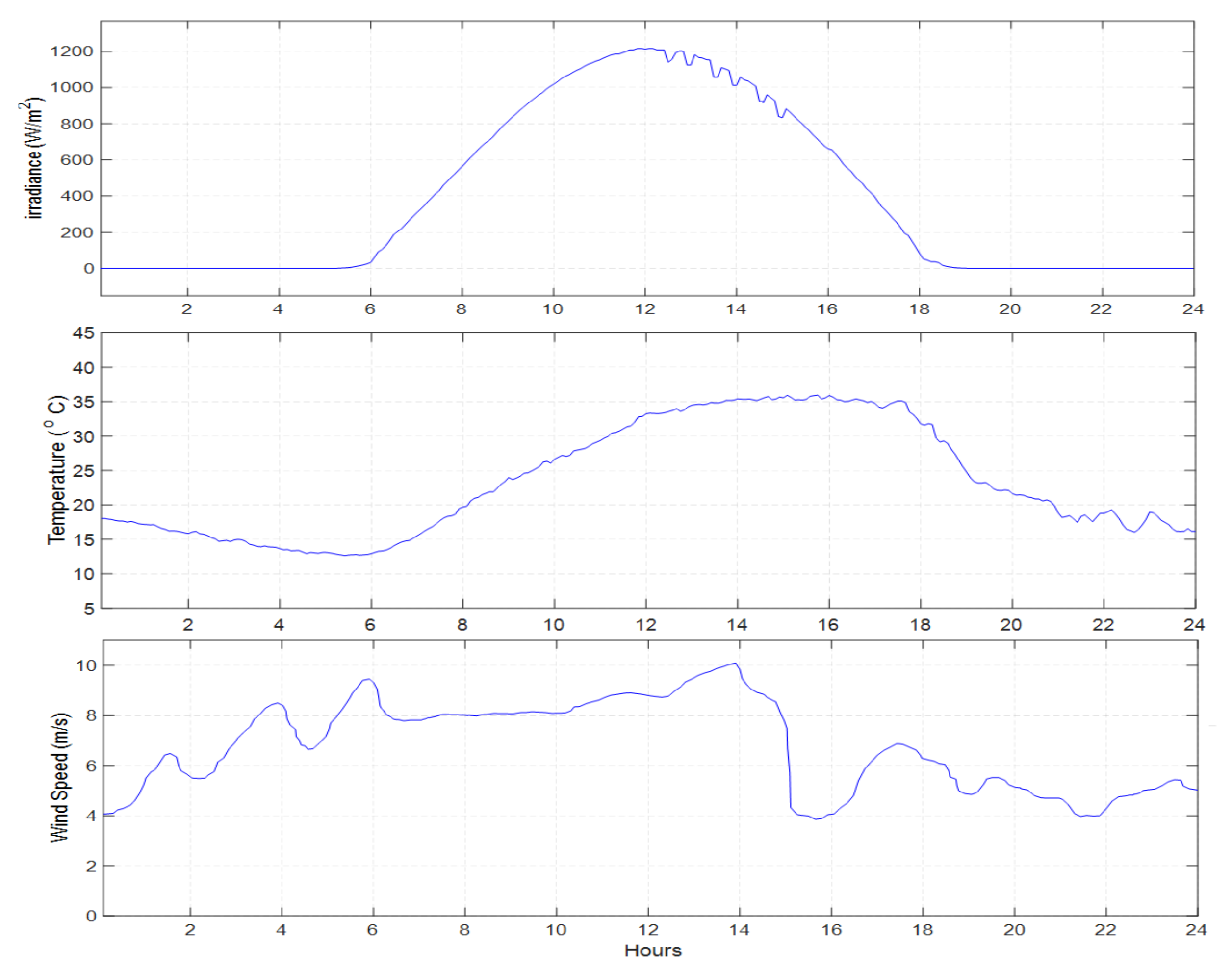 Electronics 10 02555 g011