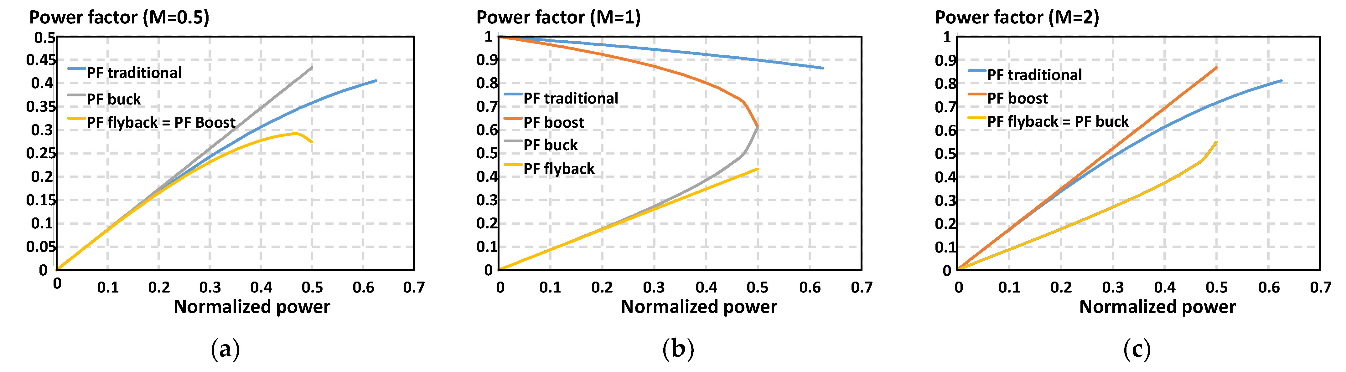 Electronics 10 02561 g006