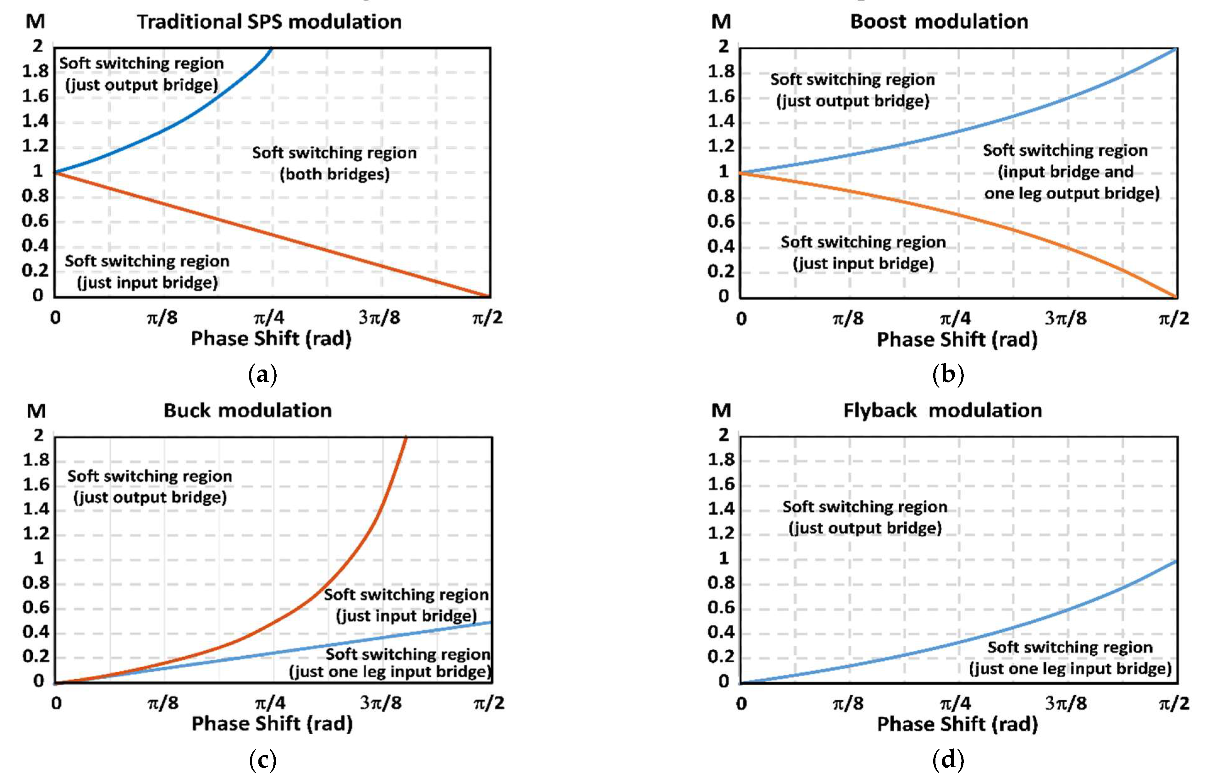 Electronics 10 02561 g007